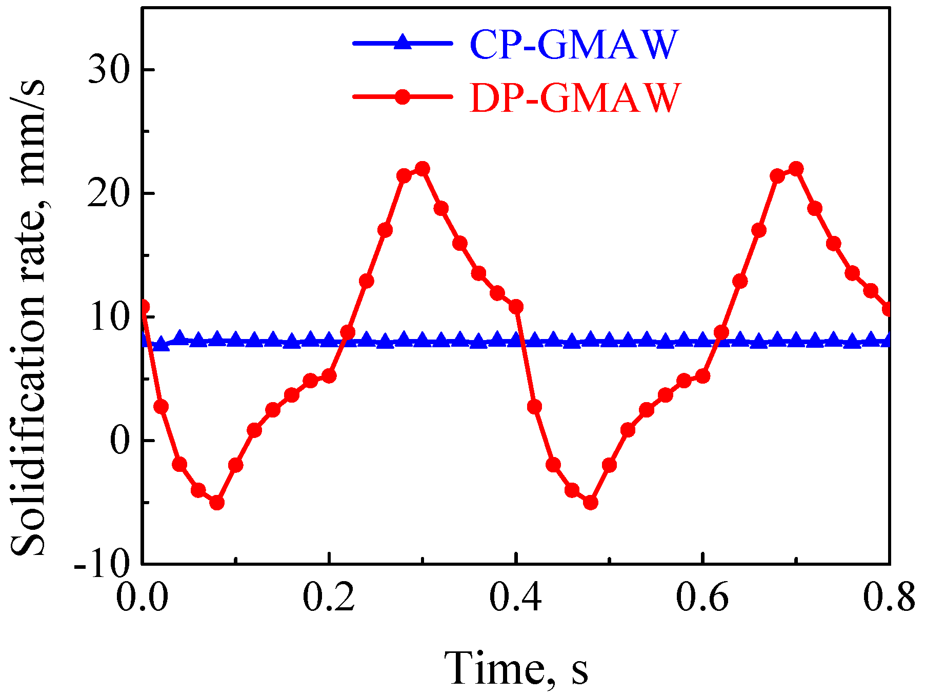 Applsci 07 00894 g004
