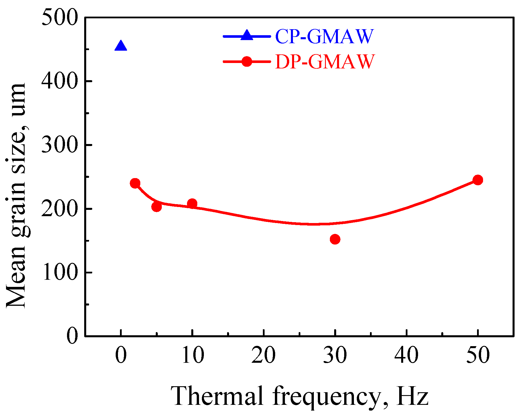 Applsci 07 00894 g006