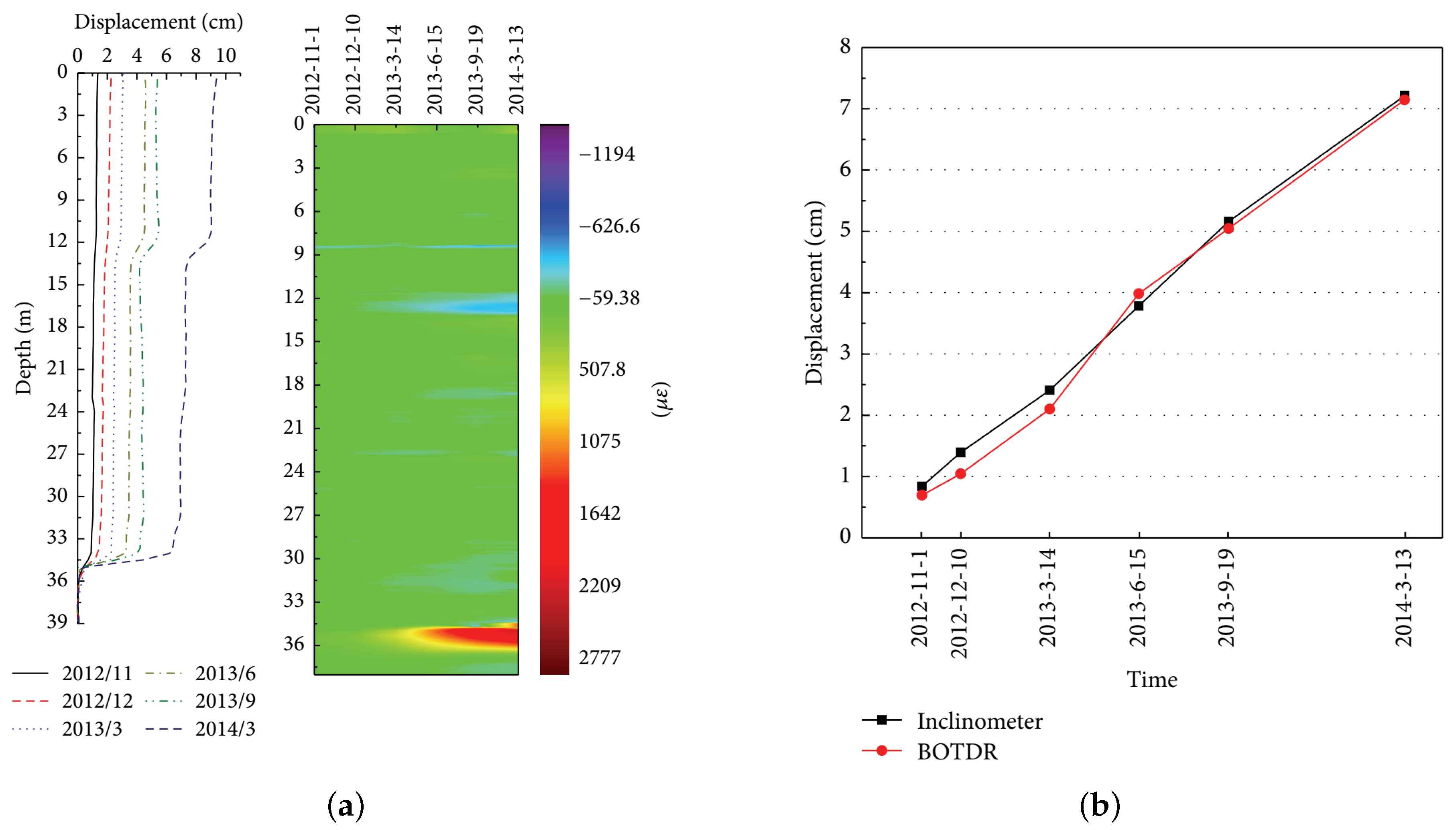 Applied Sciences Free Full Text A Review Of Distributed Fibre Optic Sensors For Geo Hydrological Applications Html