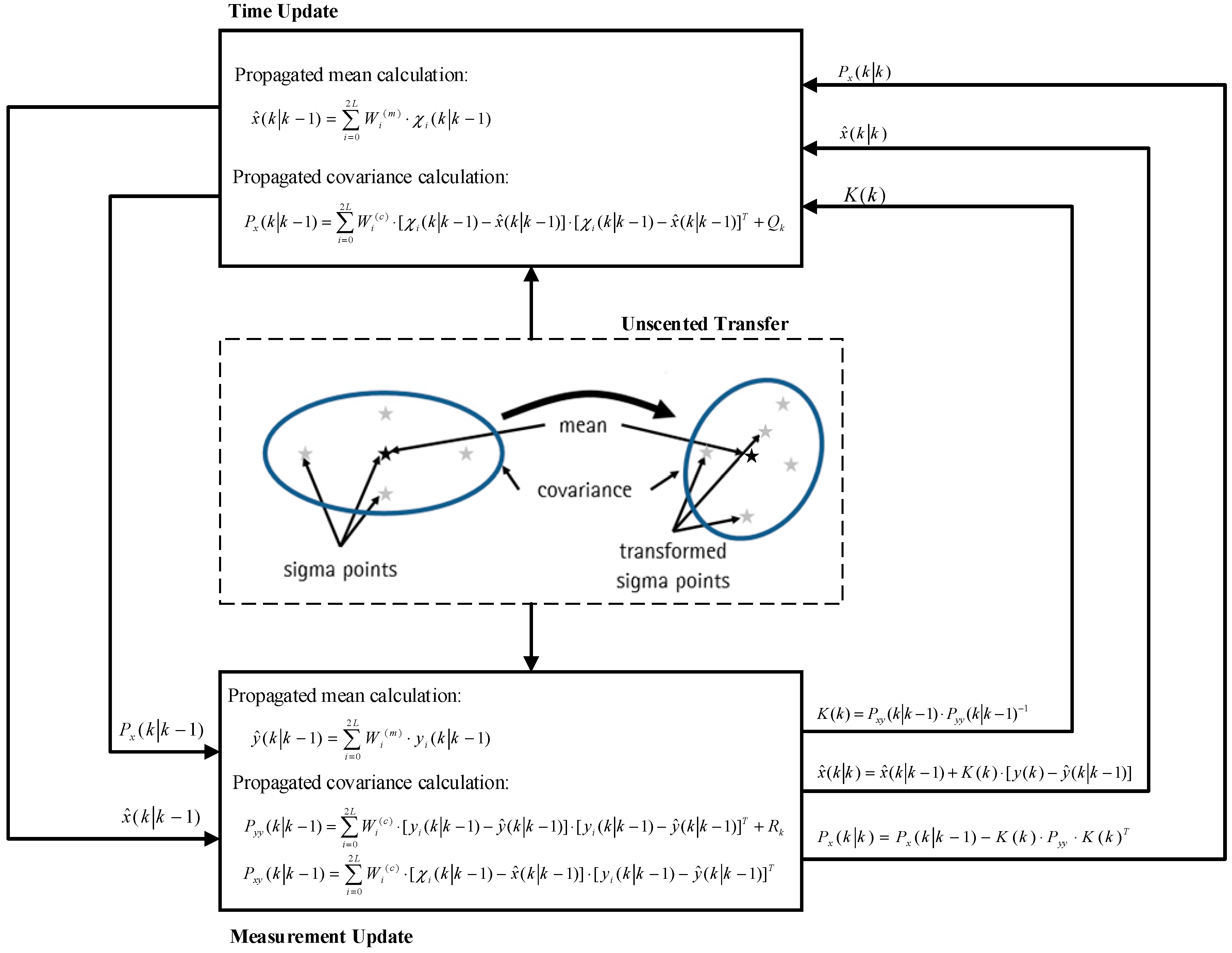 Applsci 07 00898 g002