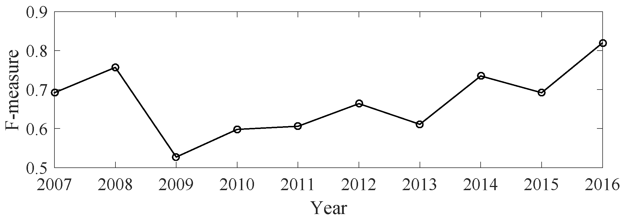 Applsci 07 00901 g001