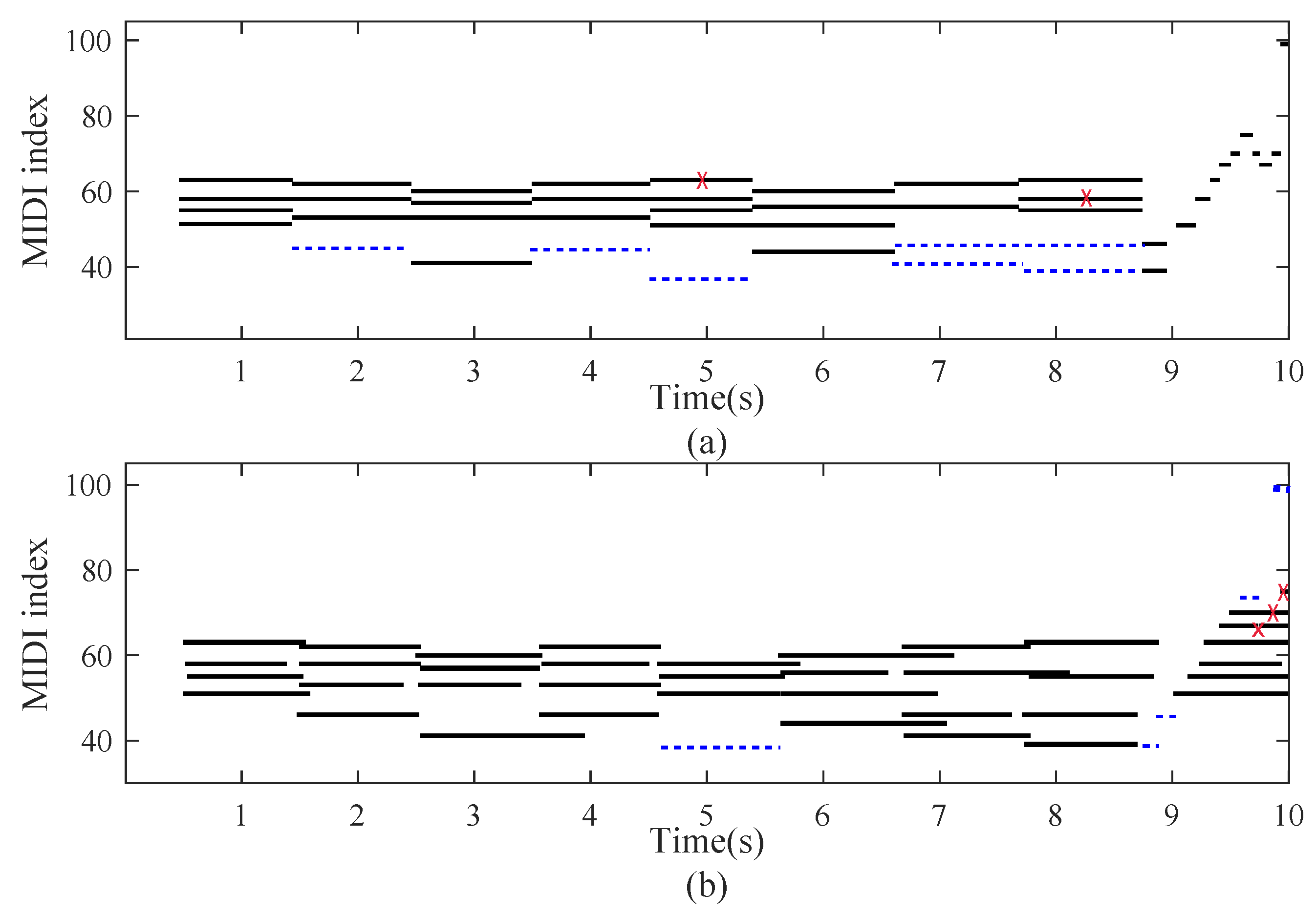 Applsci 07 00901 g010