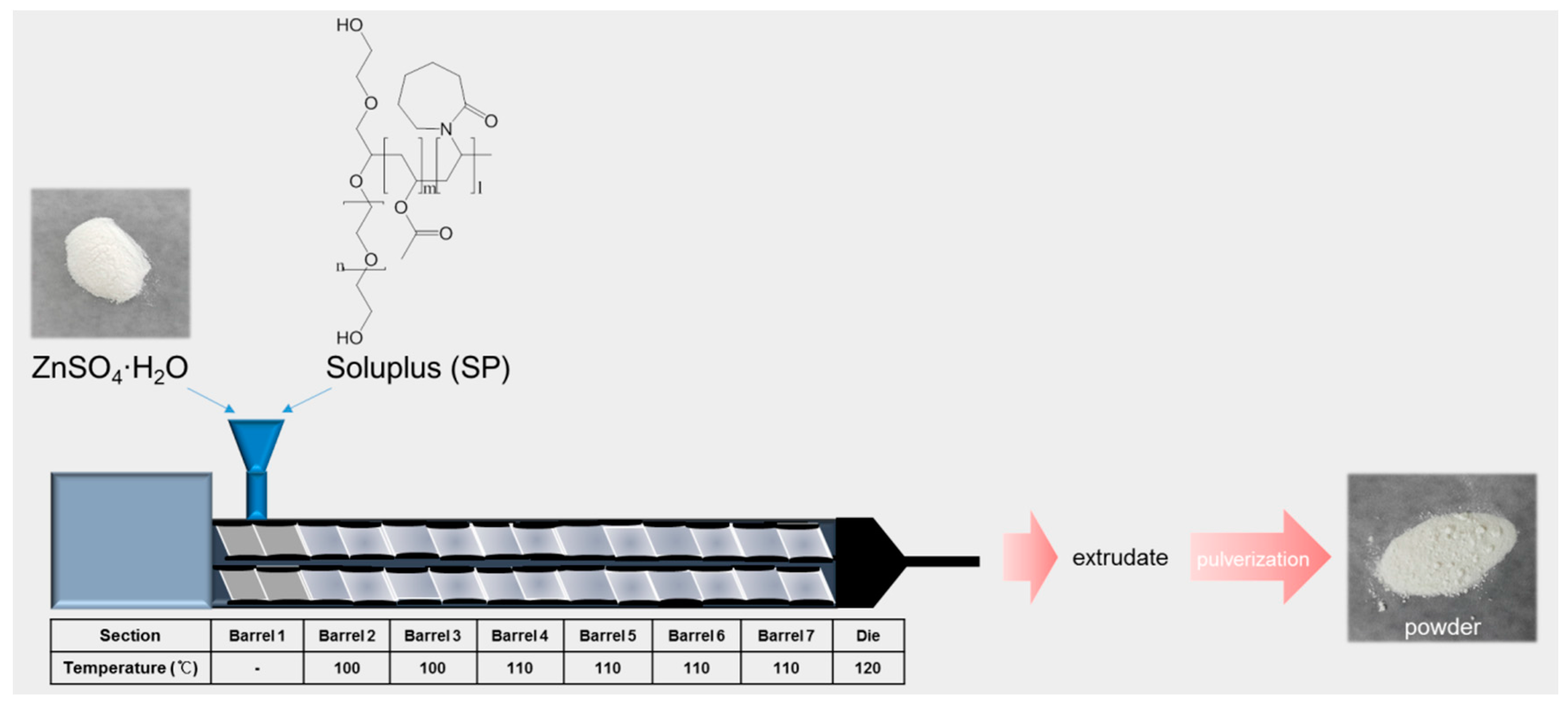 Applsci 07 00902 g001 550