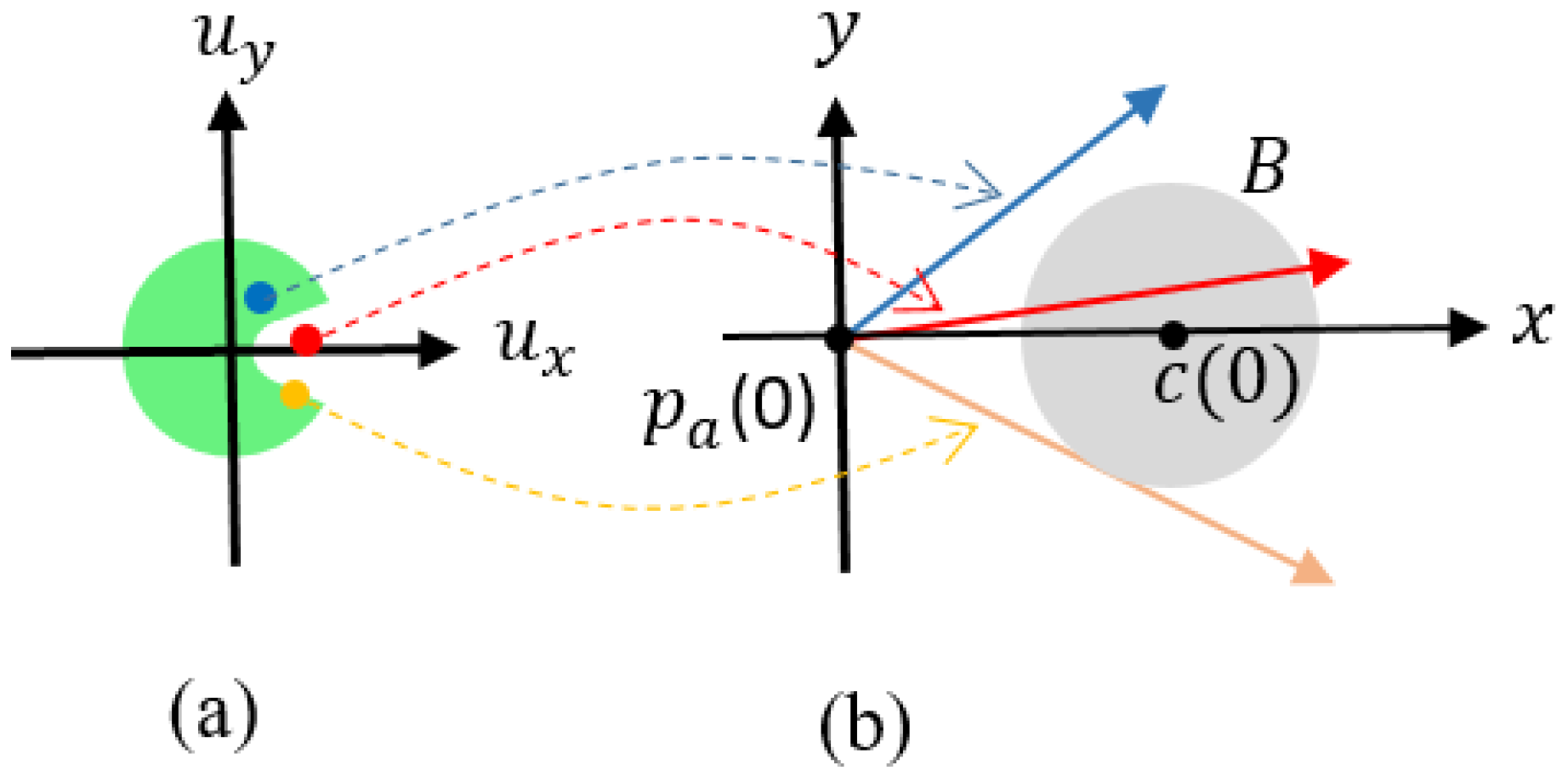 Applsci 07 00903 g003