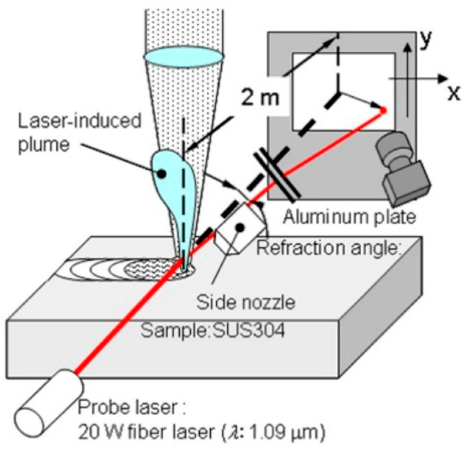 Applied Sciences Free FullText Laser Welding under Vacuum A Review