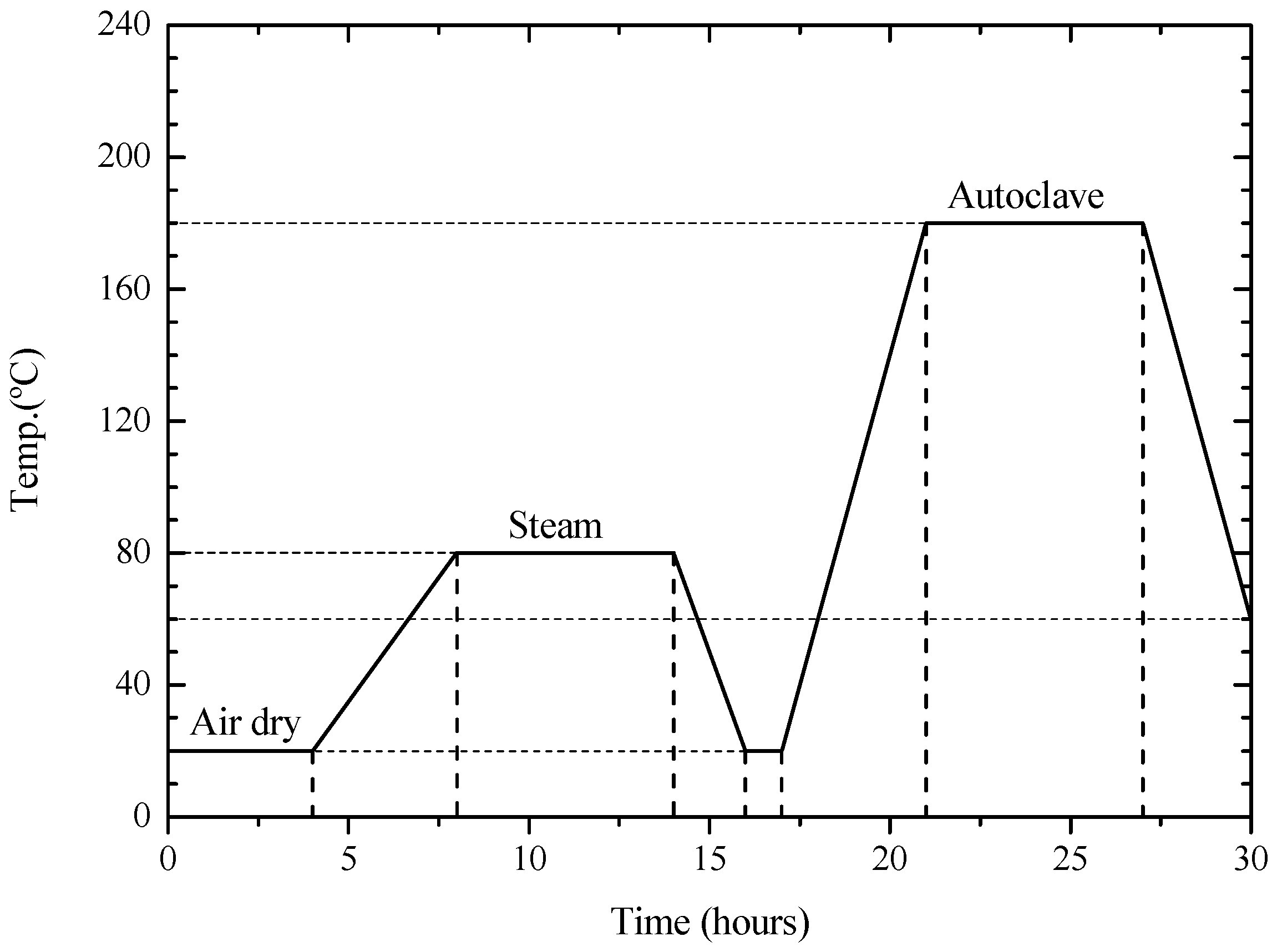 Applsci 07 00910 g006