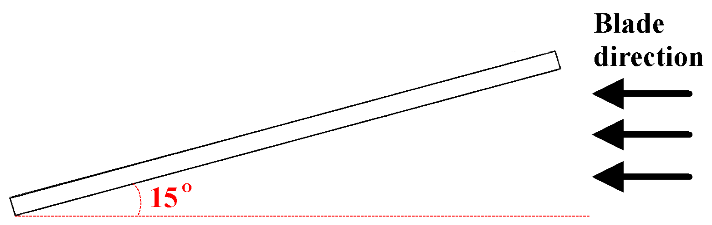 Applsci 07 00913 g002