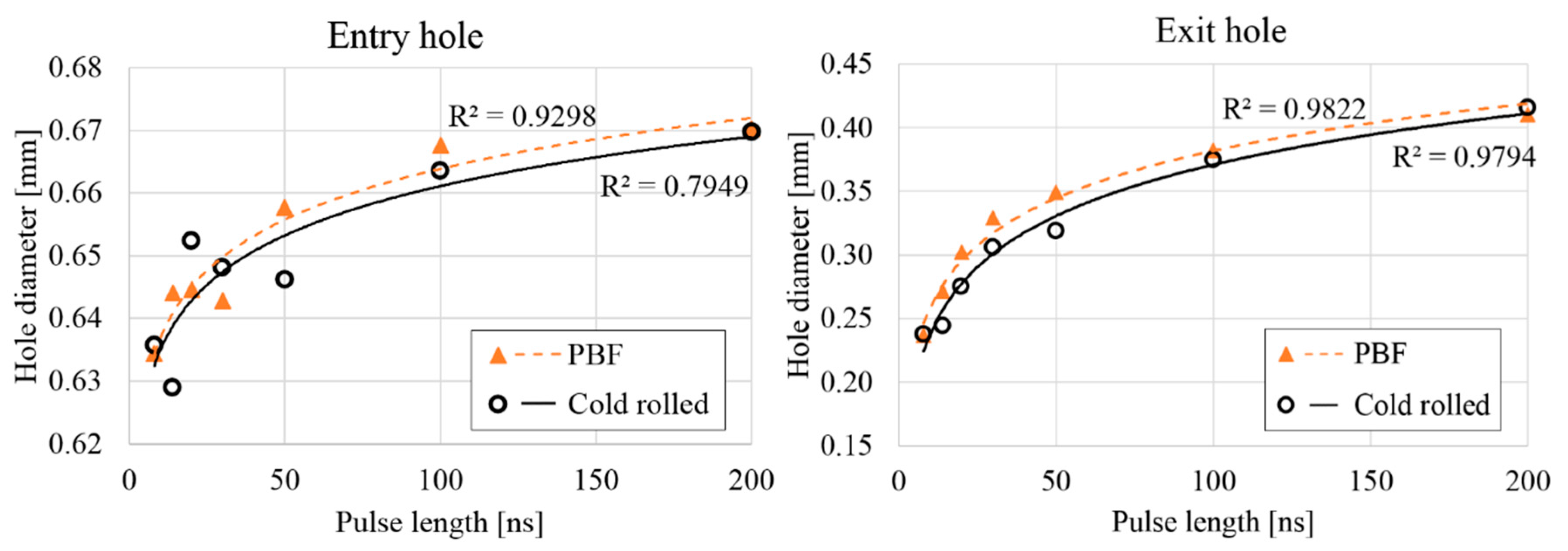 Applsci 07 00913 g006