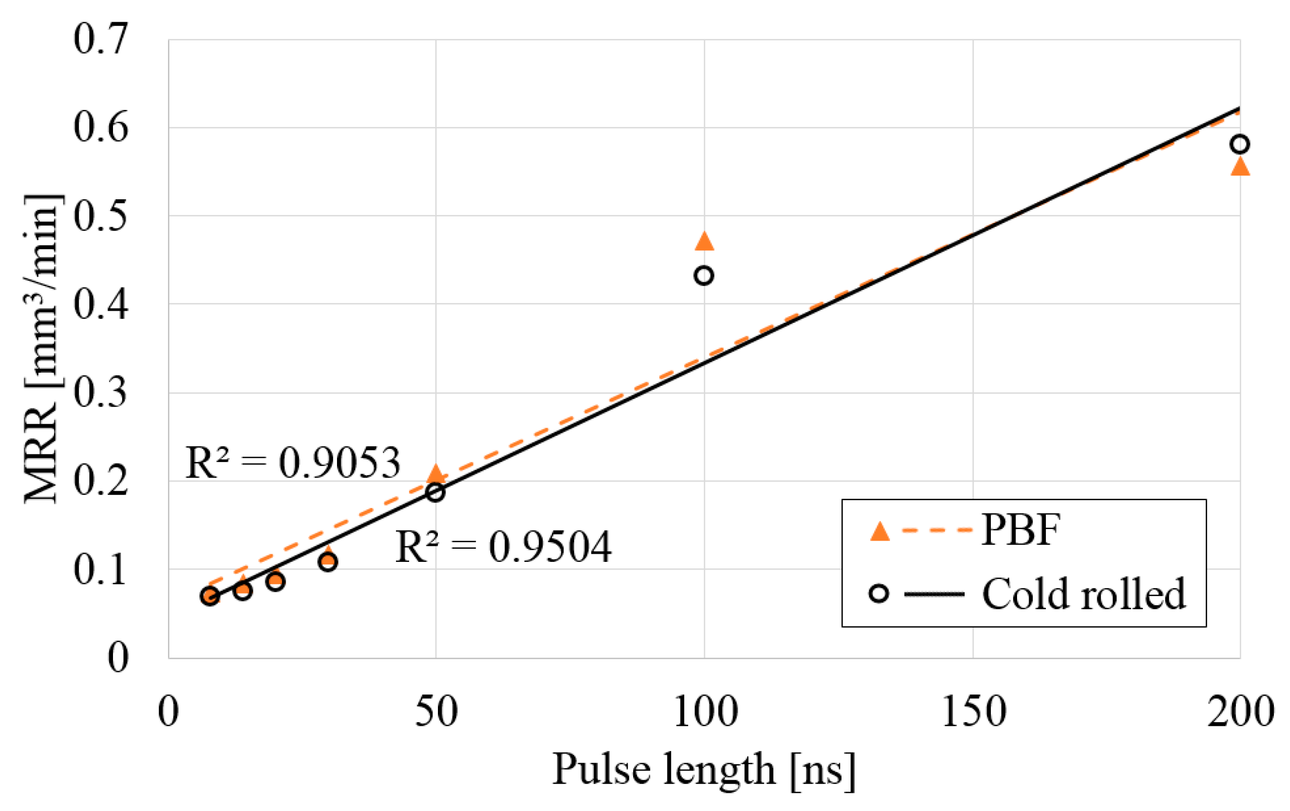Applsci 07 00913 g007