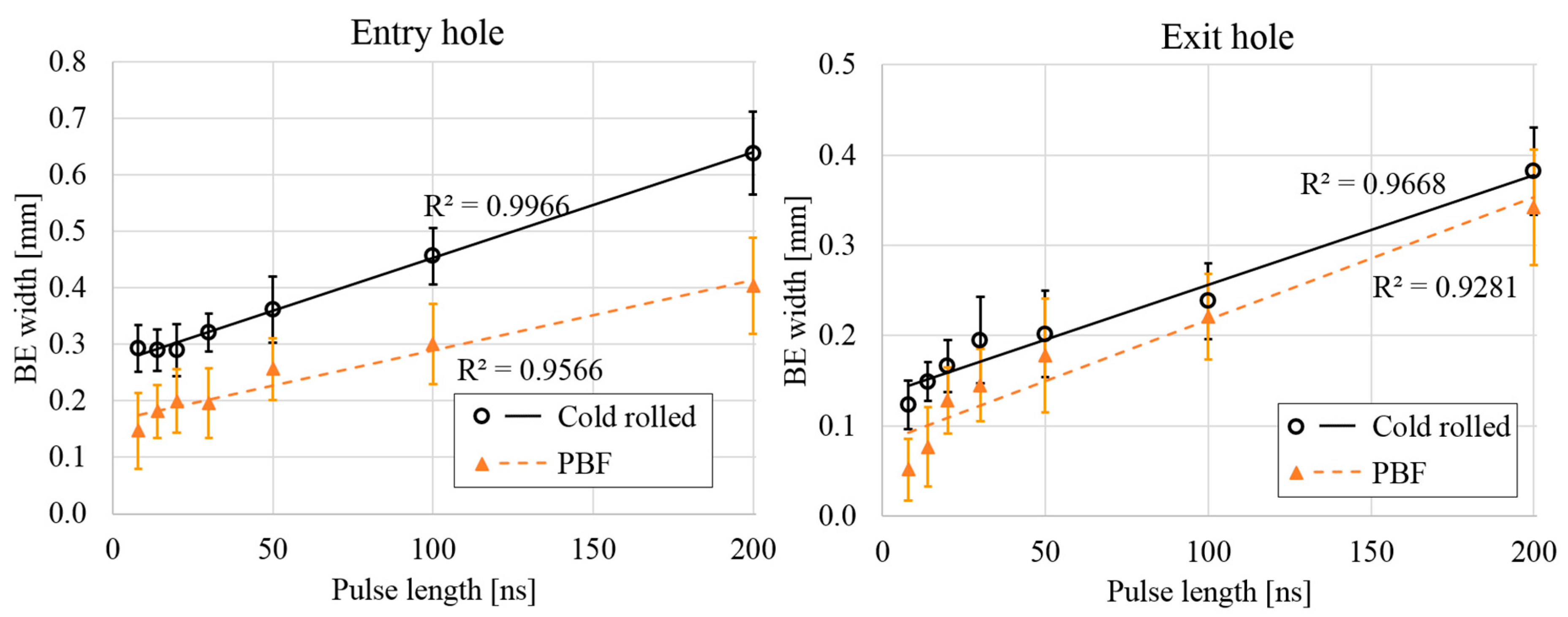 Applsci 07 00913 g008