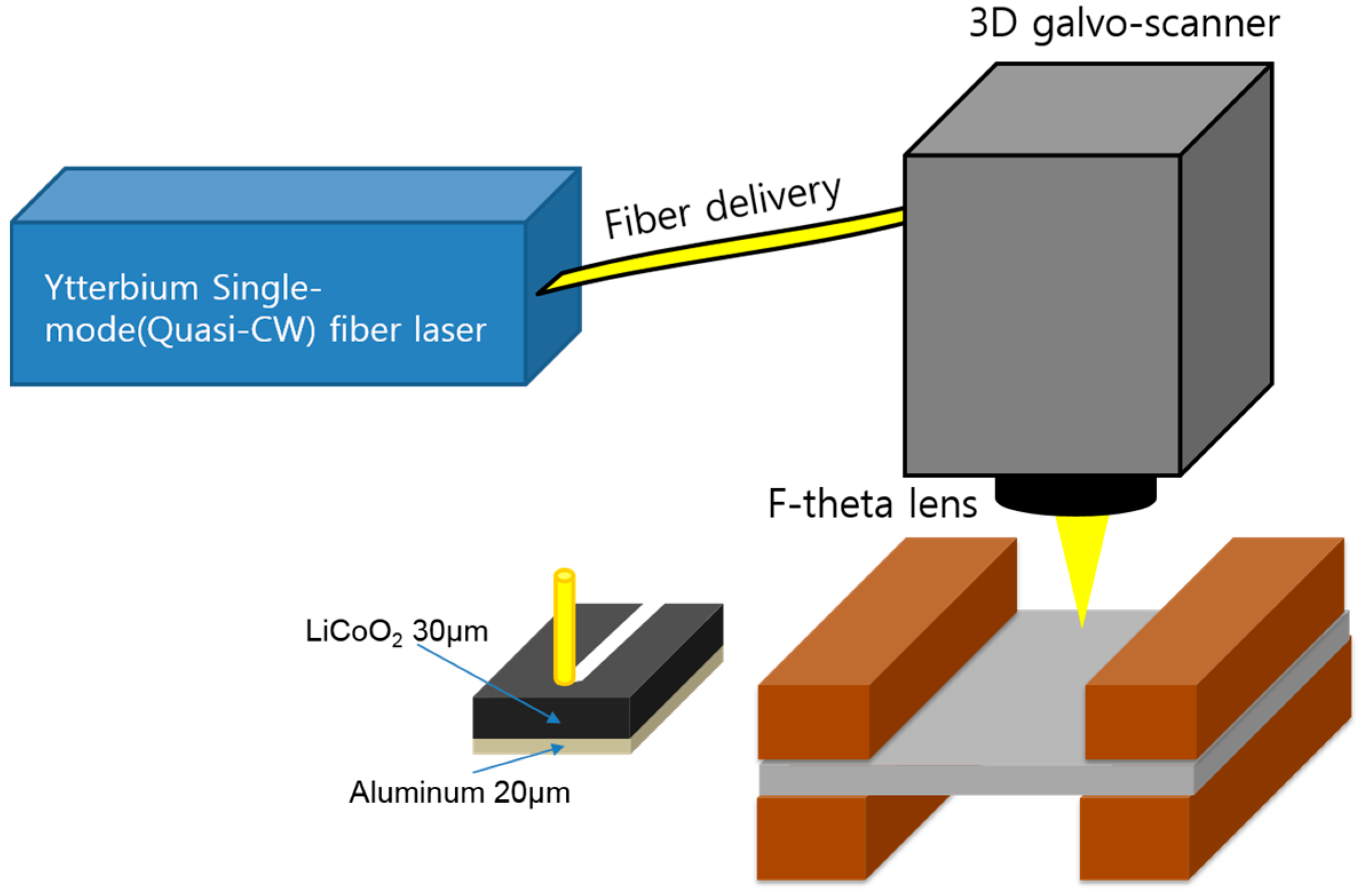 Applsci 07 00914 g001 550