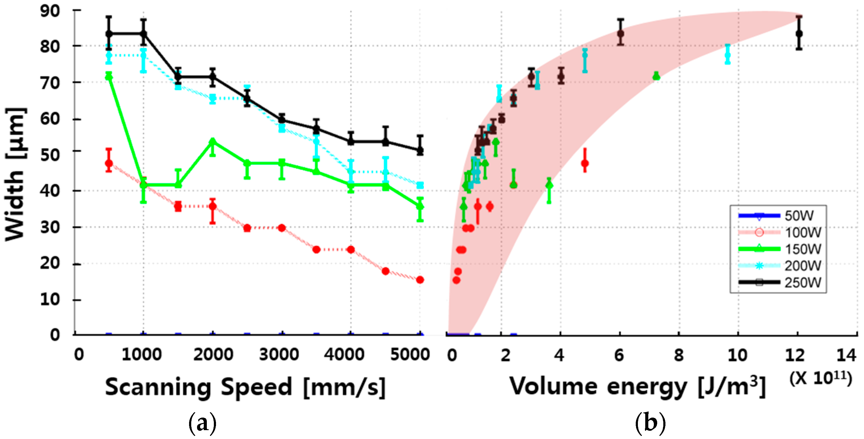 Applsci 07 00914 g004 550