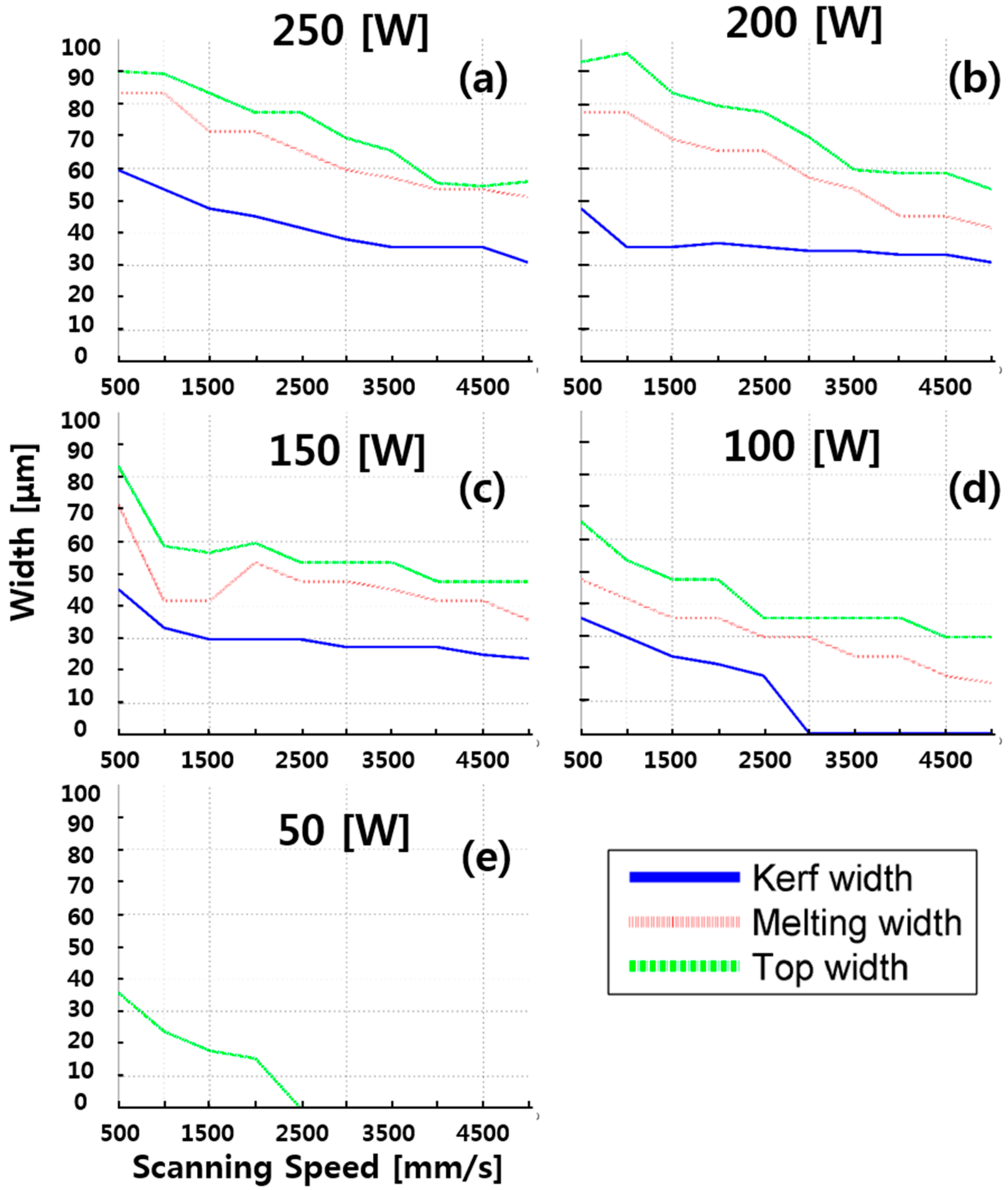 Applsci 07 00914 g006 550