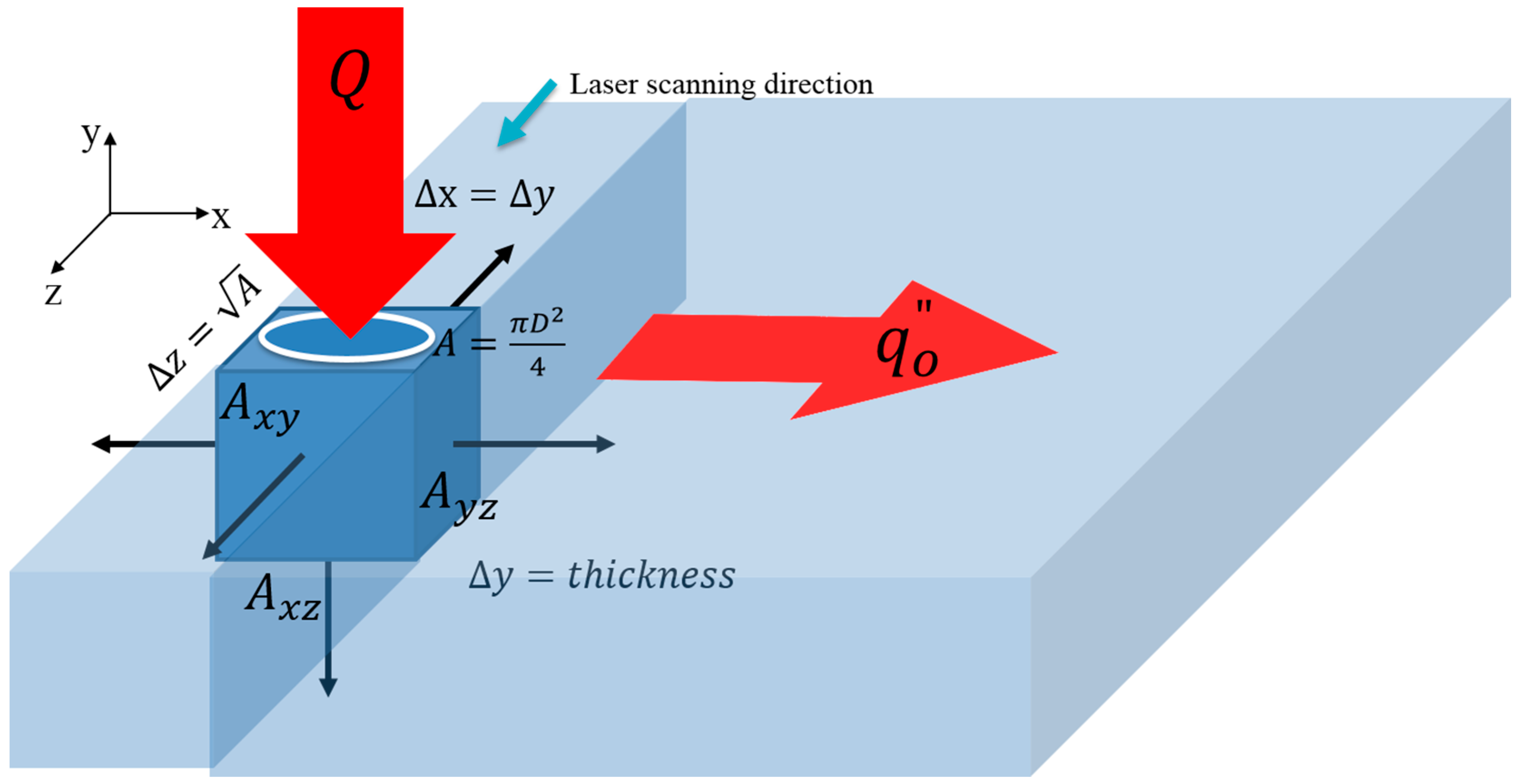 Applsci 07 00914 g014 550