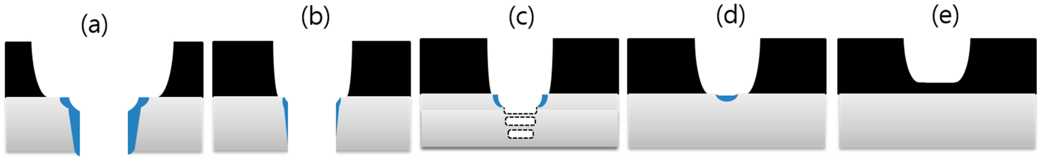 Applsci 07 00914 g015 550