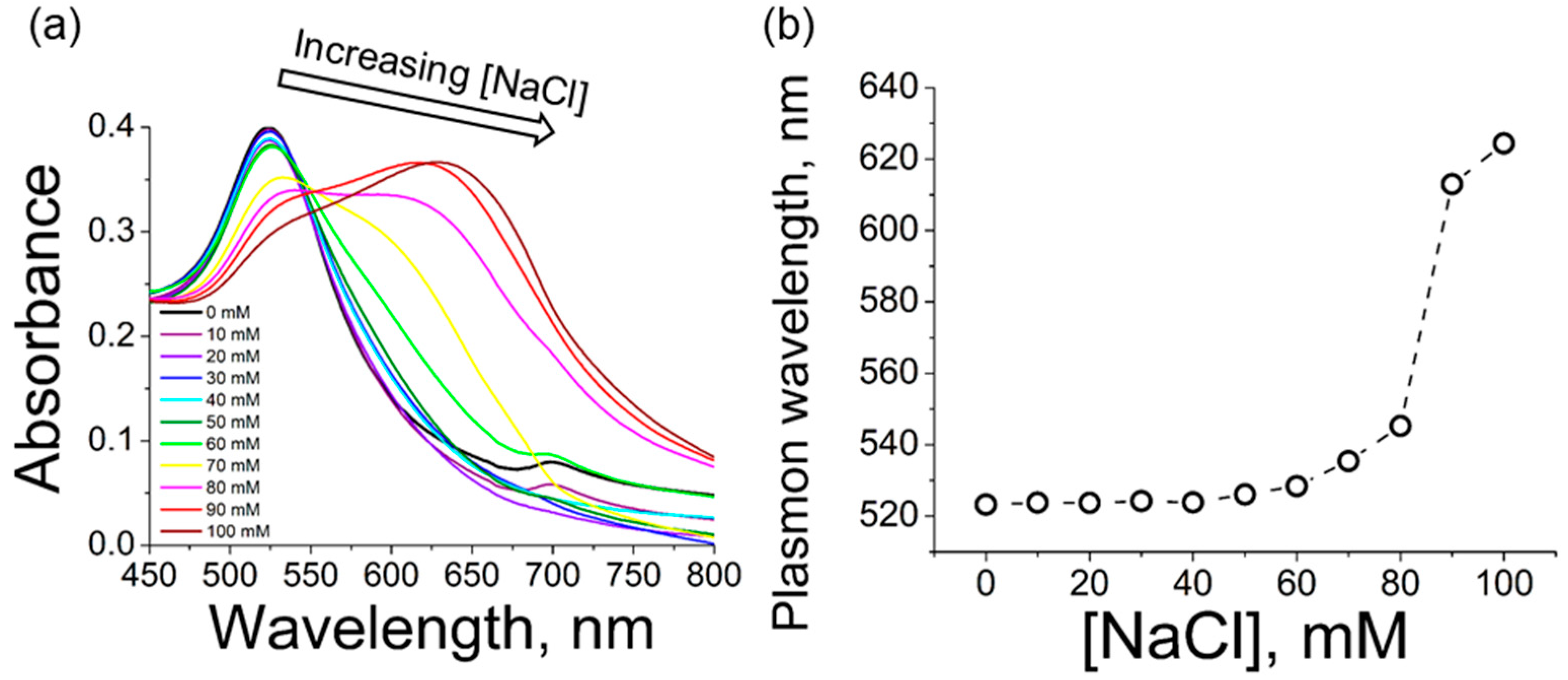 Applsci 07 00916 g002