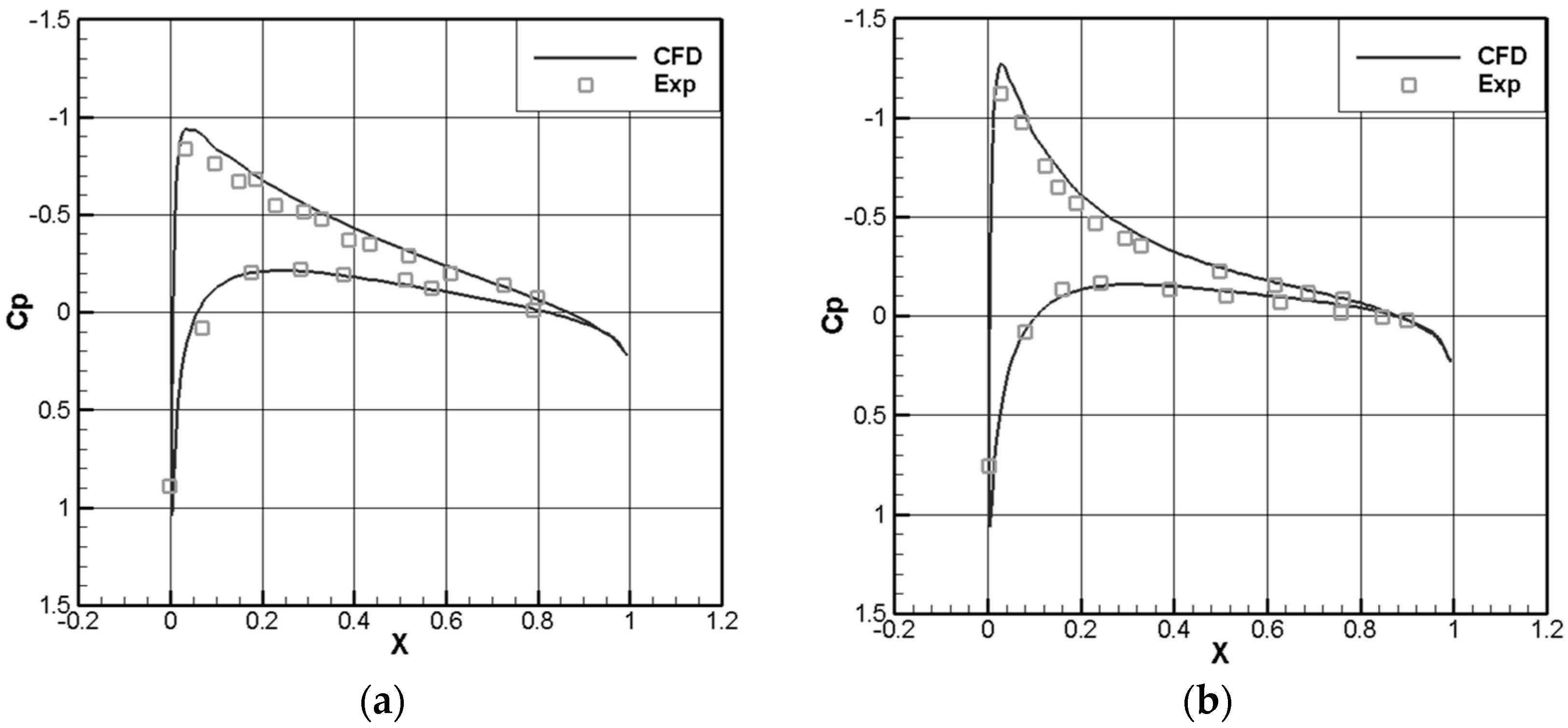 Applsci 07 00918 g003 550