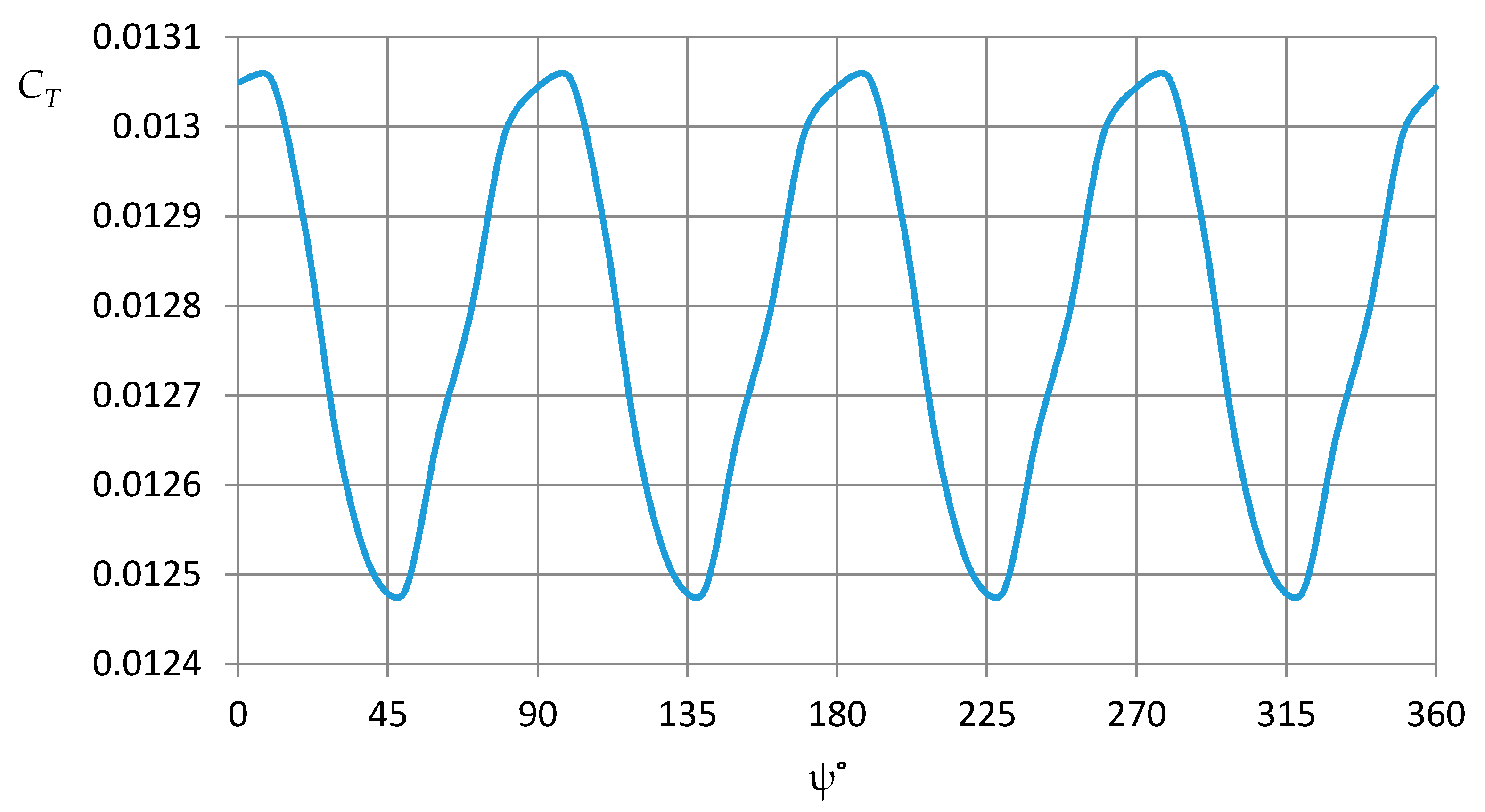 Applsci 07 00918 g009 550