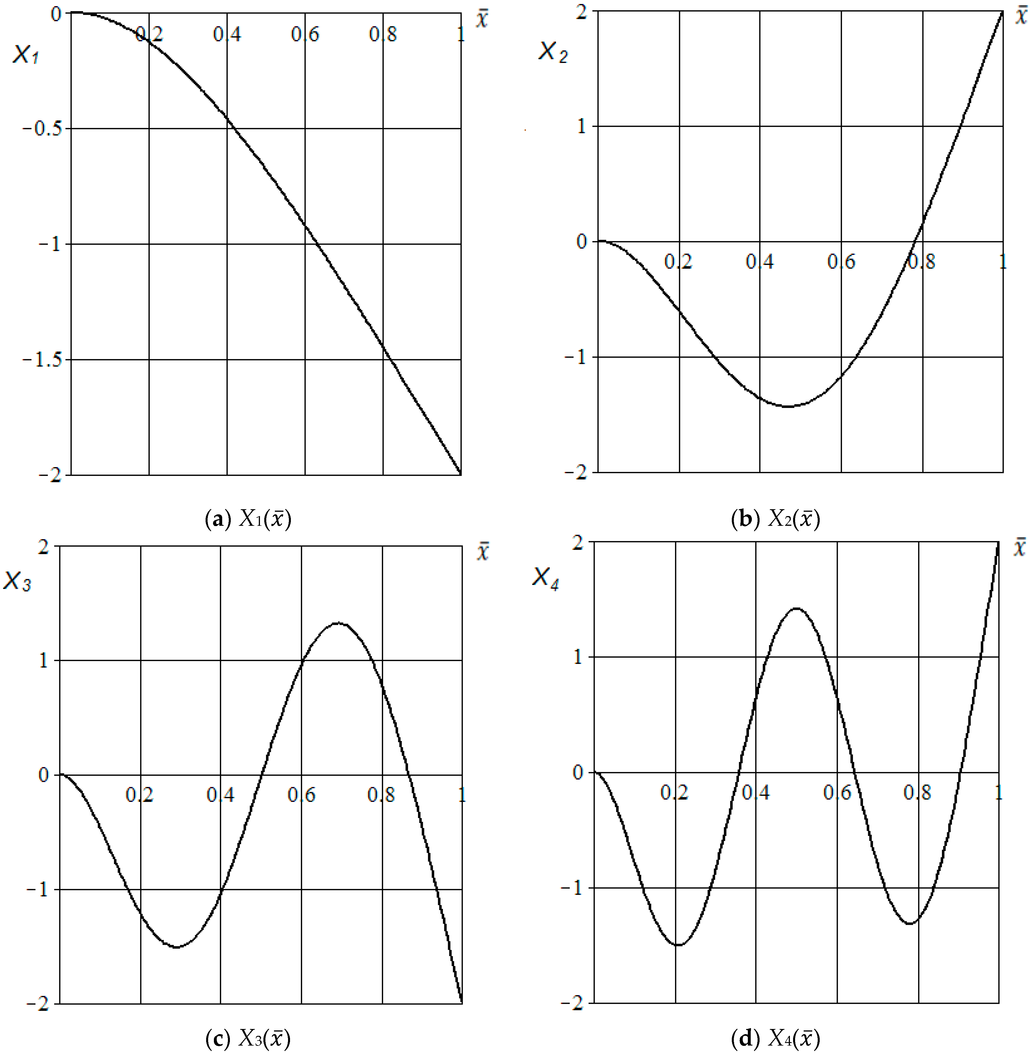 Applsci 07 00918 g012 550