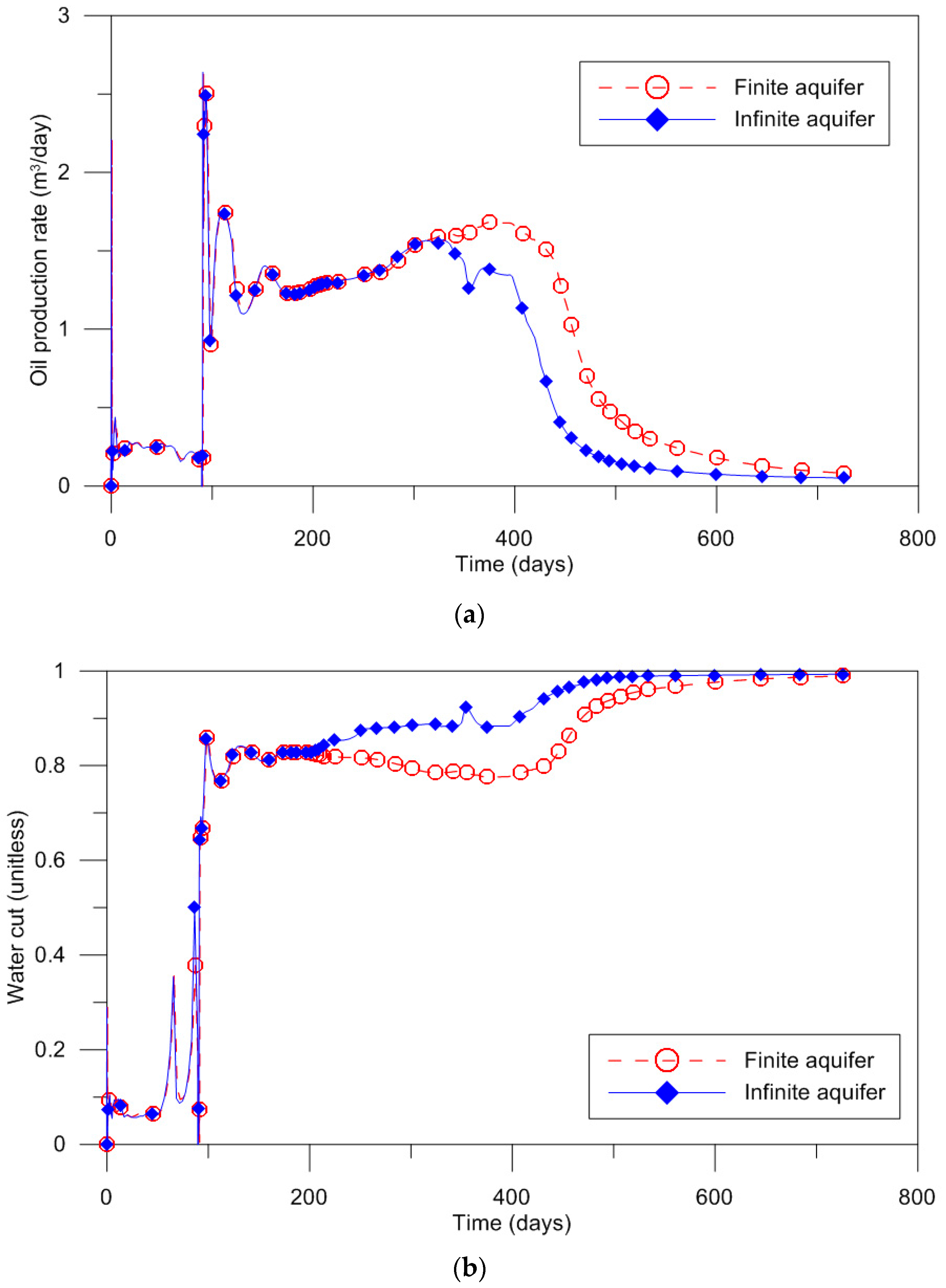 Applsci 07 00919 g002 550