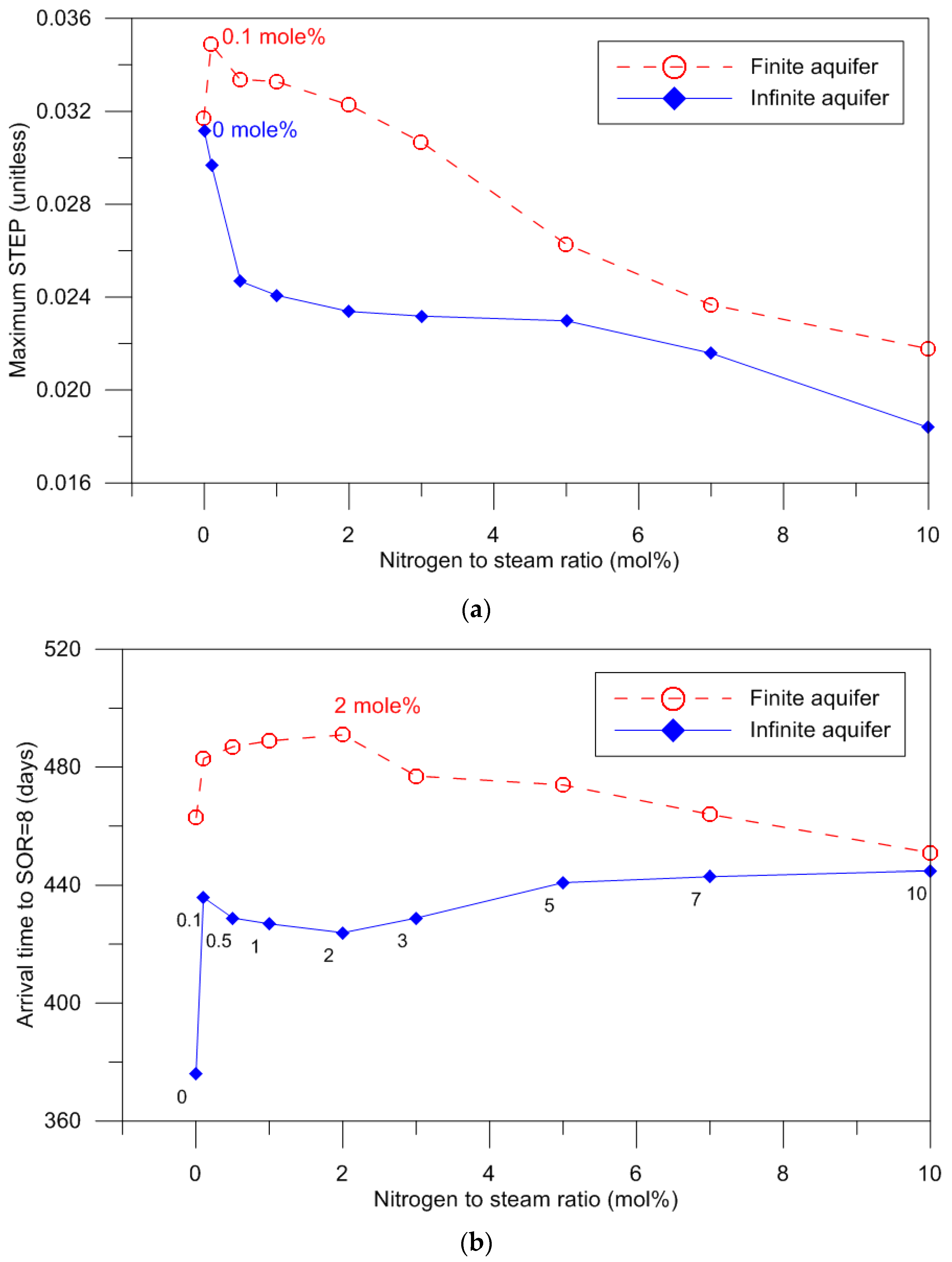 Applsci 07 00919 g006 550