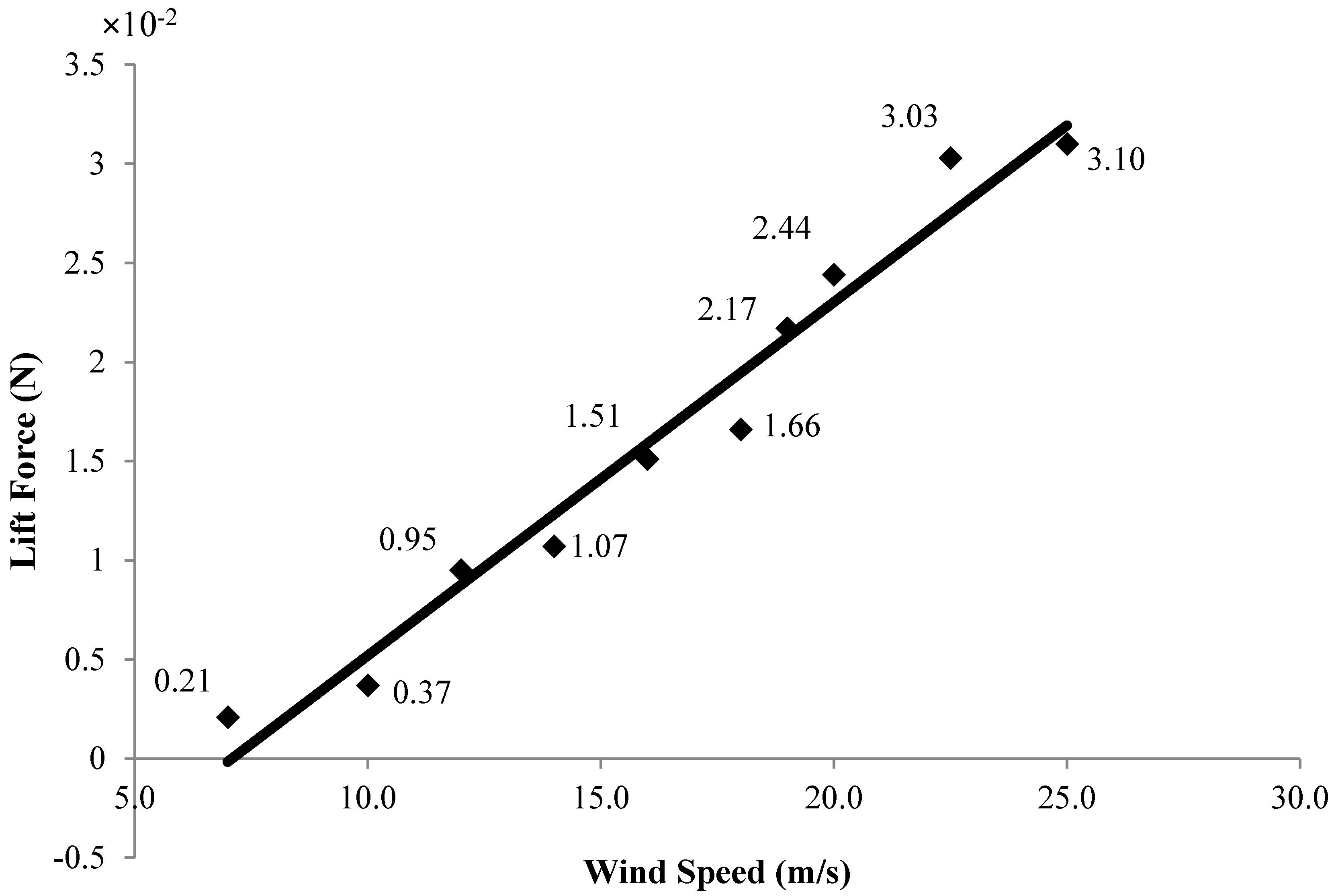 Applsci 07 00921 g015