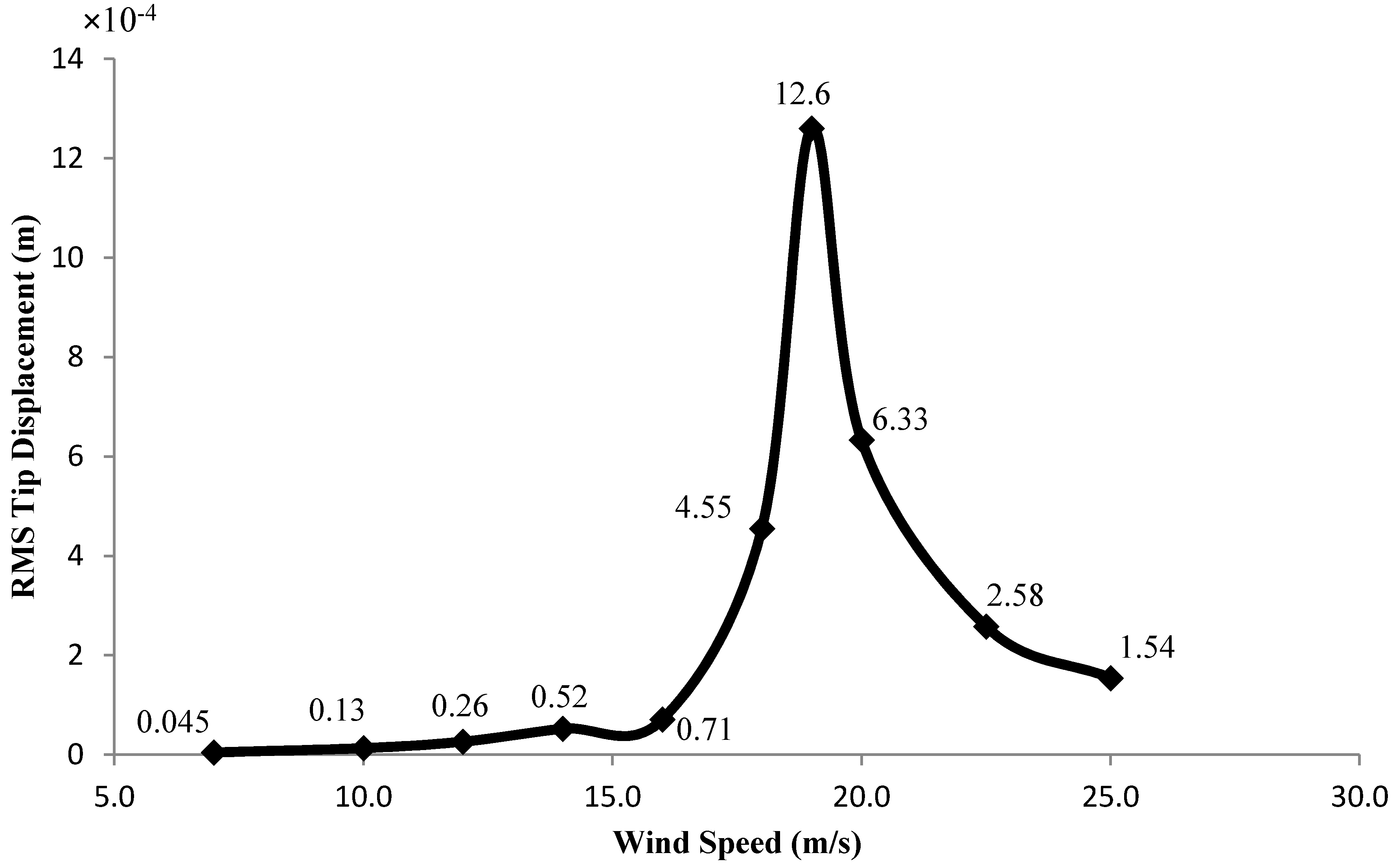 Applsci 07 00921 g018