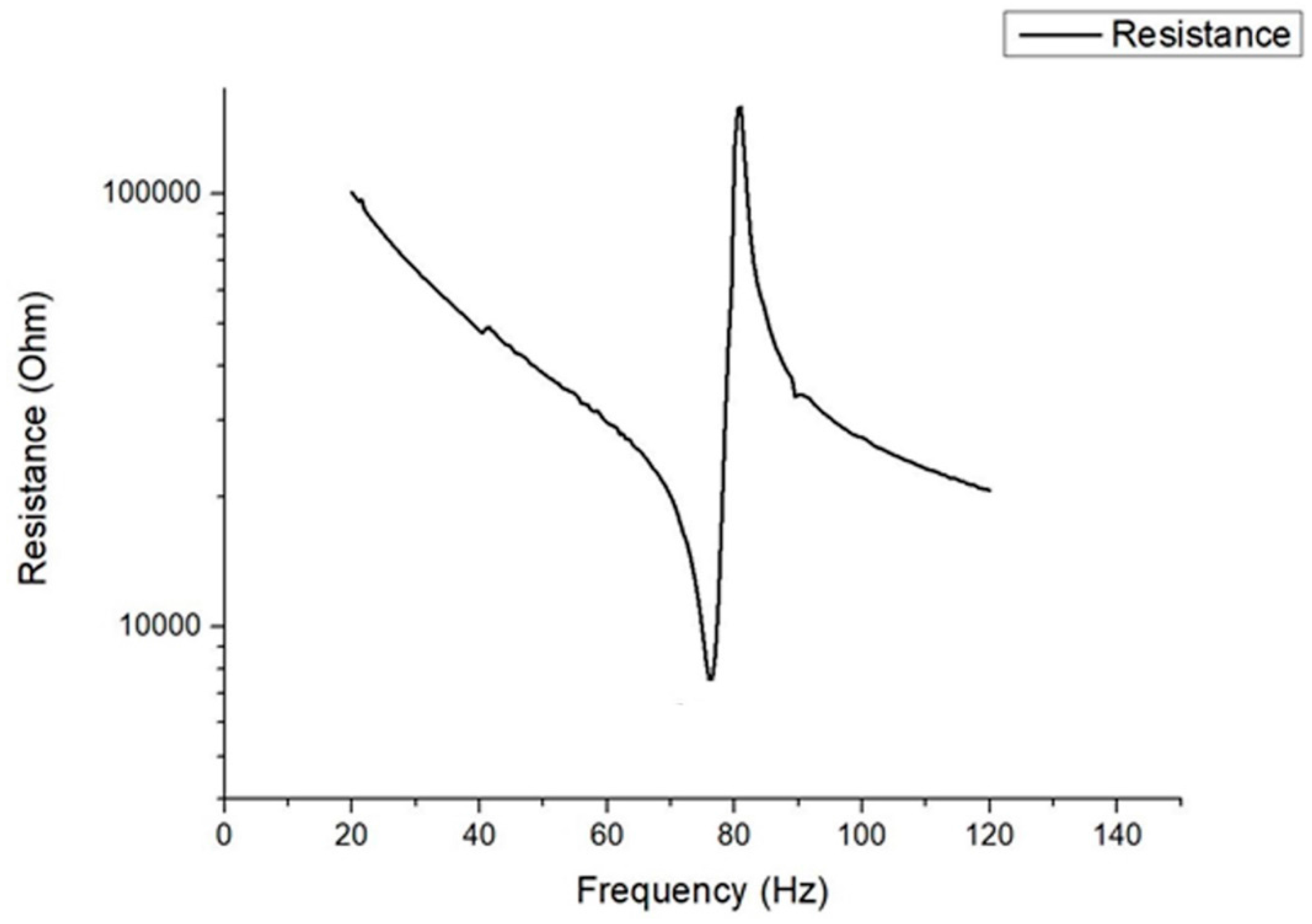 Applsci 07 00921 g020