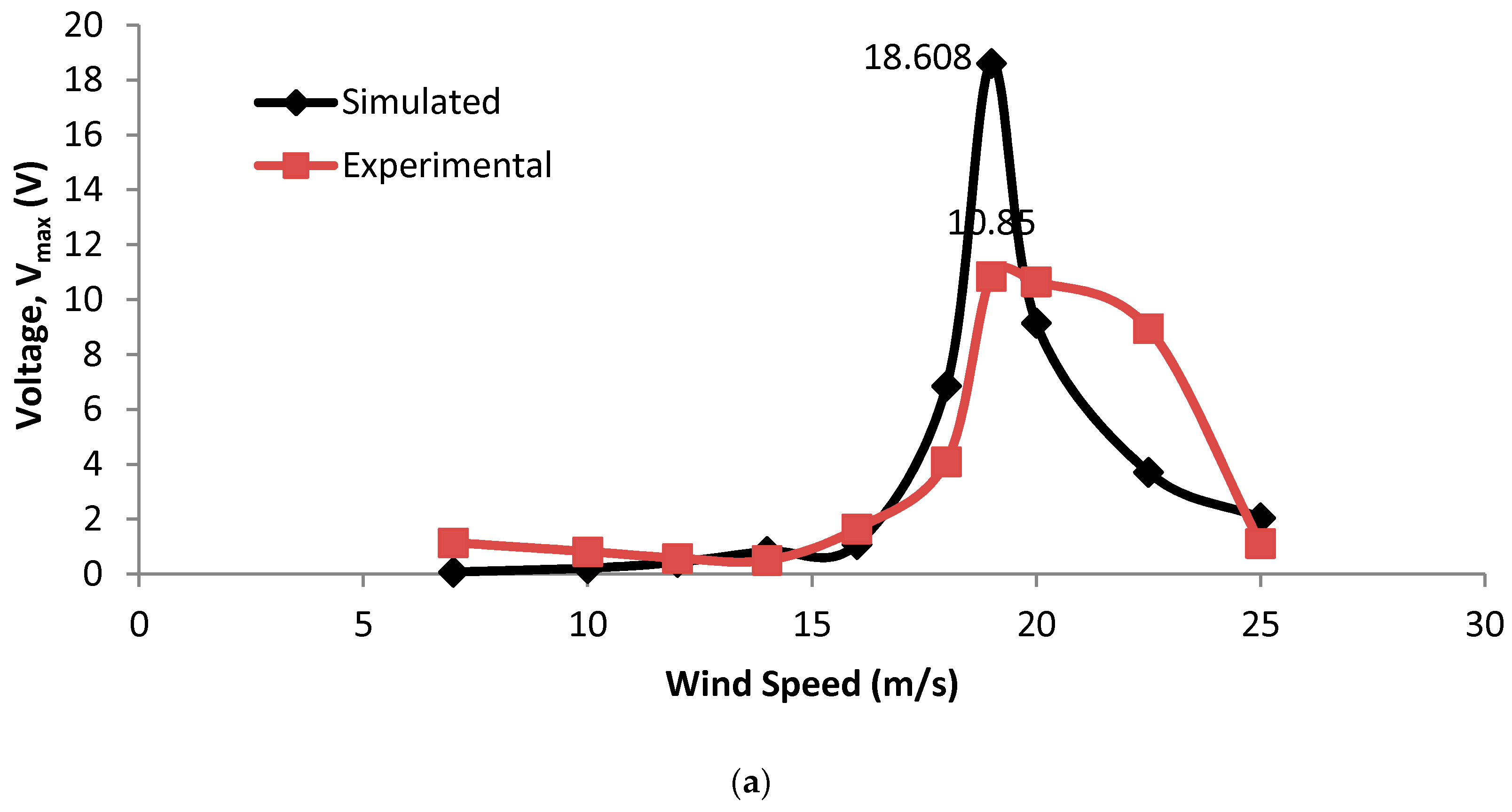 Applsci 07 00921 g021a