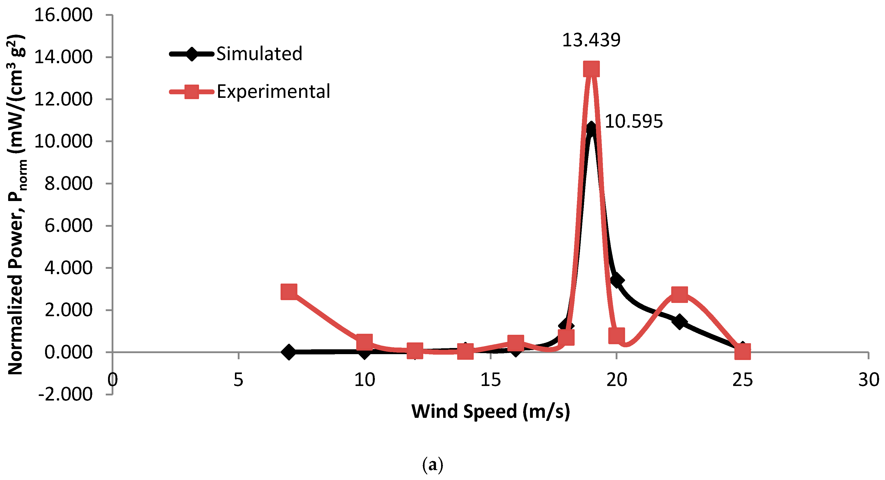 Applsci 07 00921 g023a