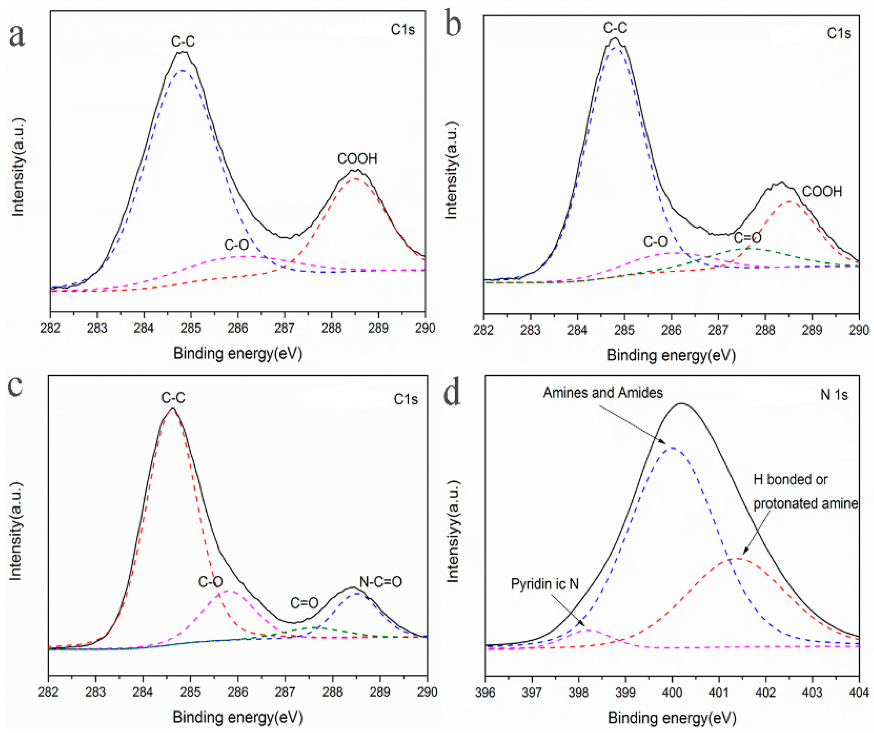 Applsci 07 00924 g003 550