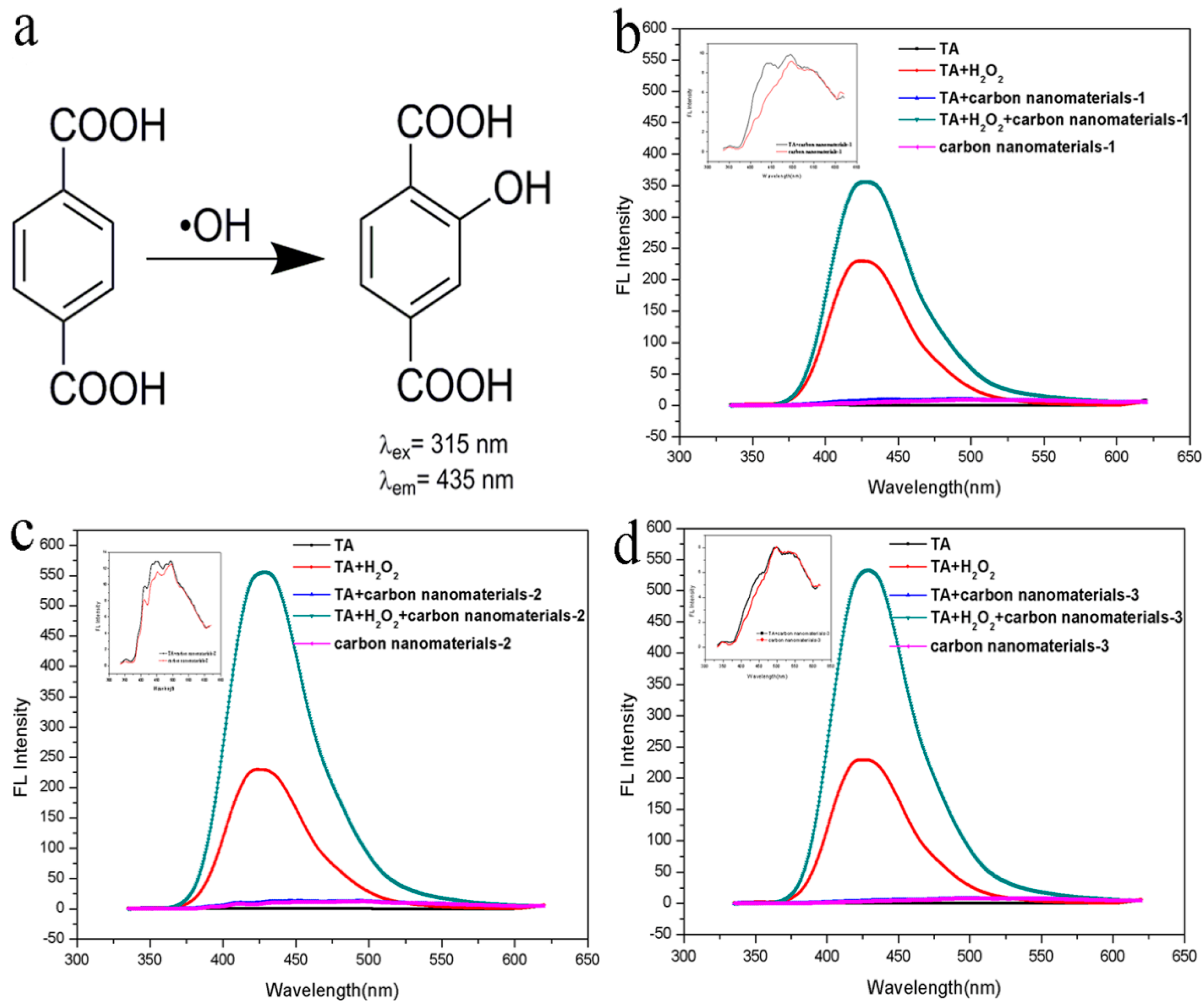 Applsci 07 00924 g006 550