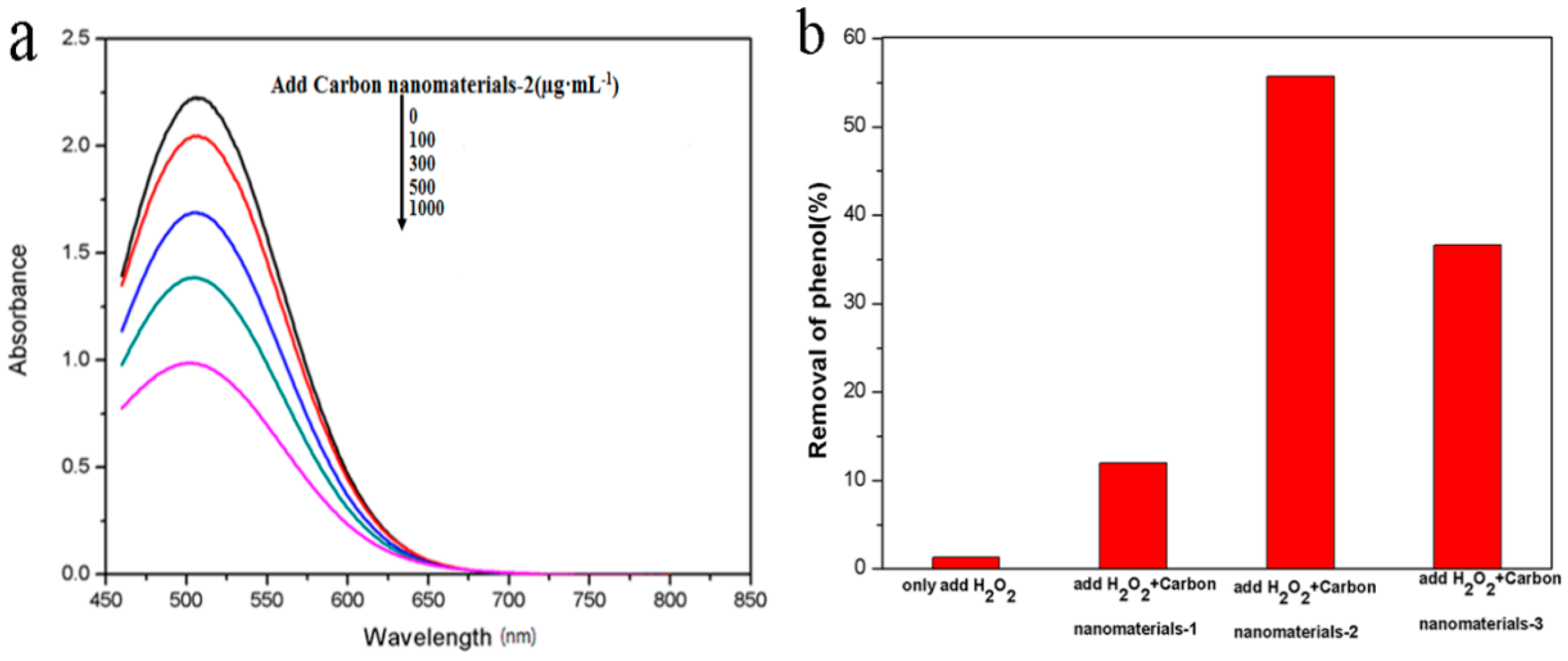 Applsci 07 00924 g007 550