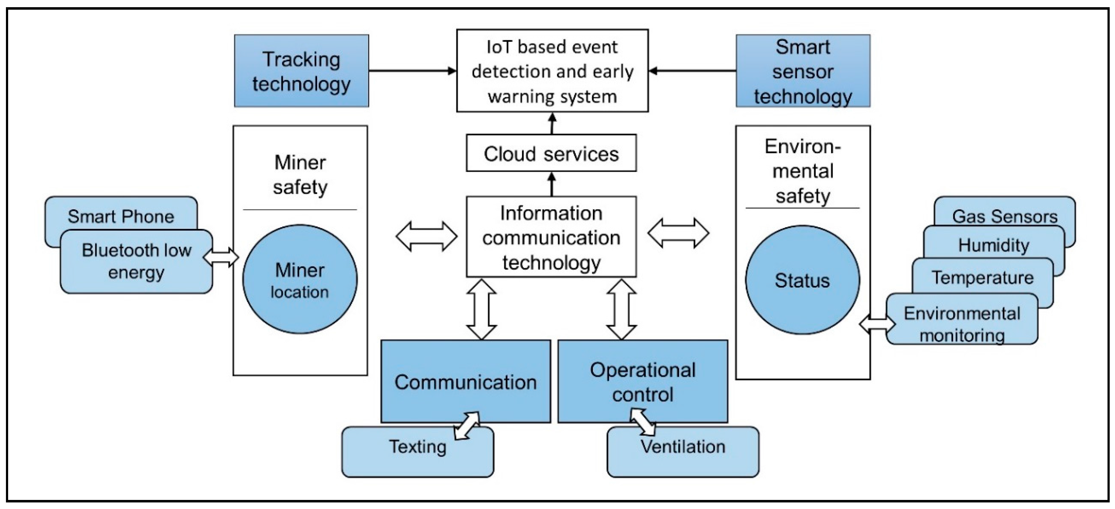 Applsci 07 00925 g001 550