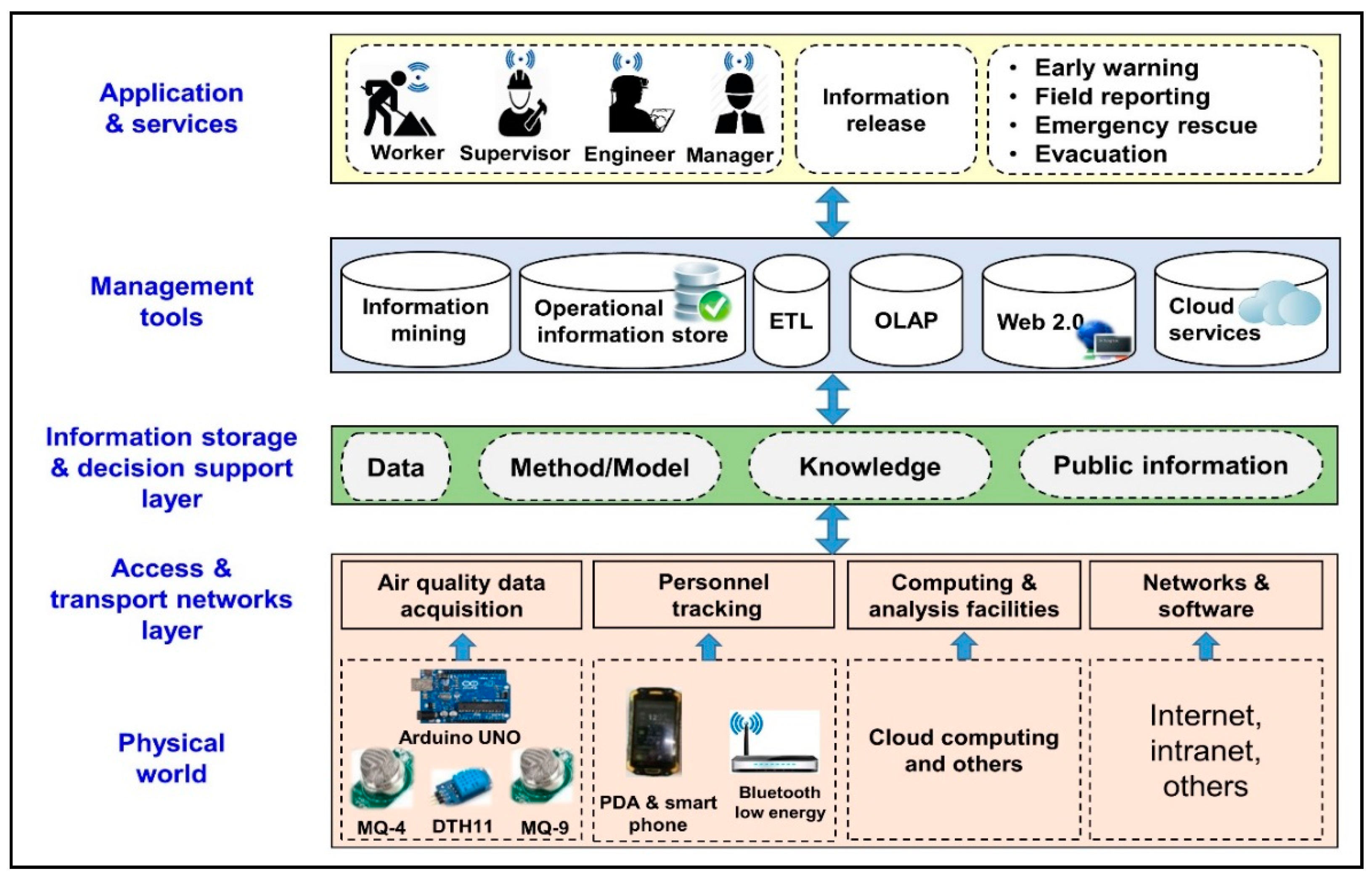 Applsci 07 00925 g002 550