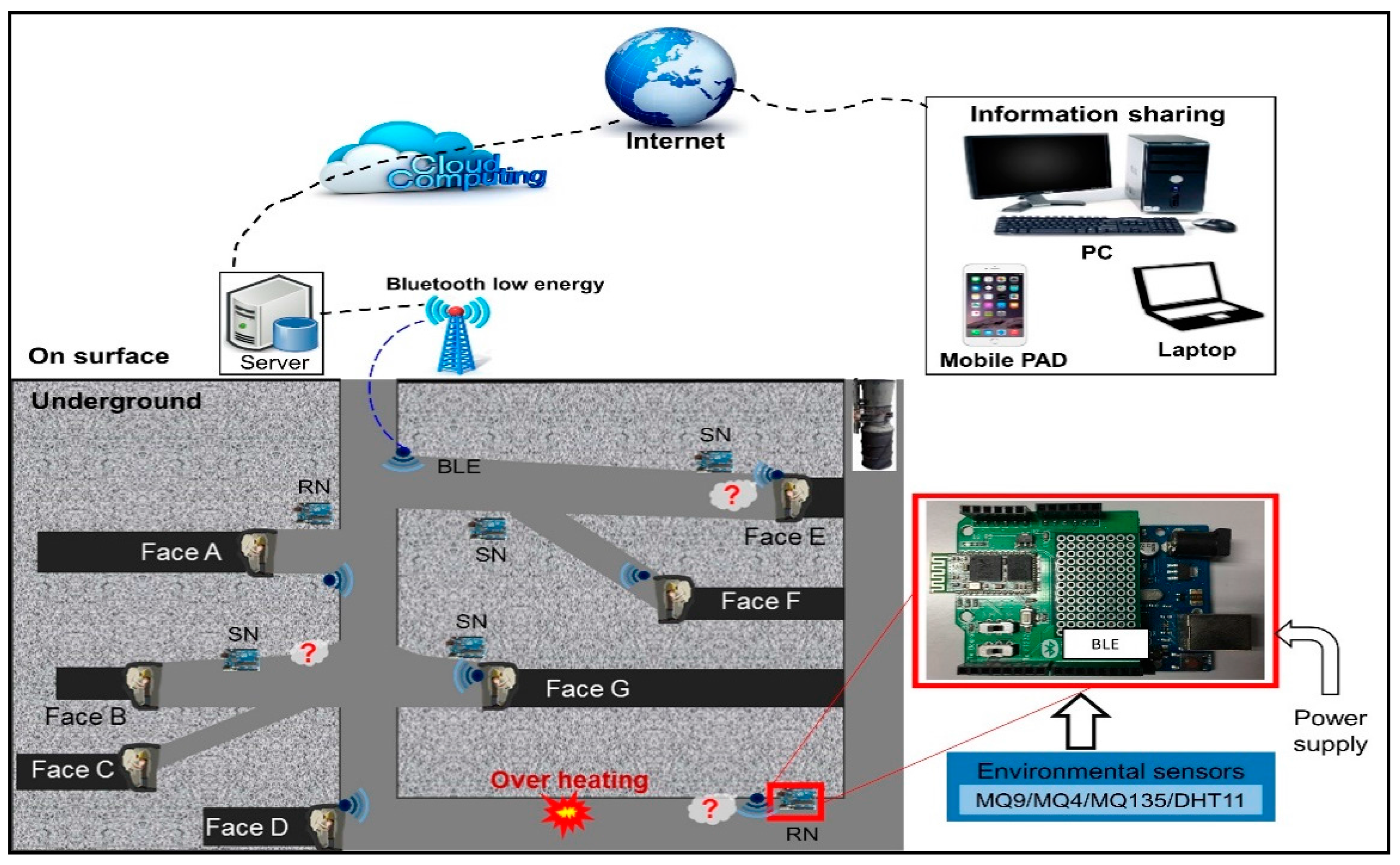 Applsci 07 00925 g003 550