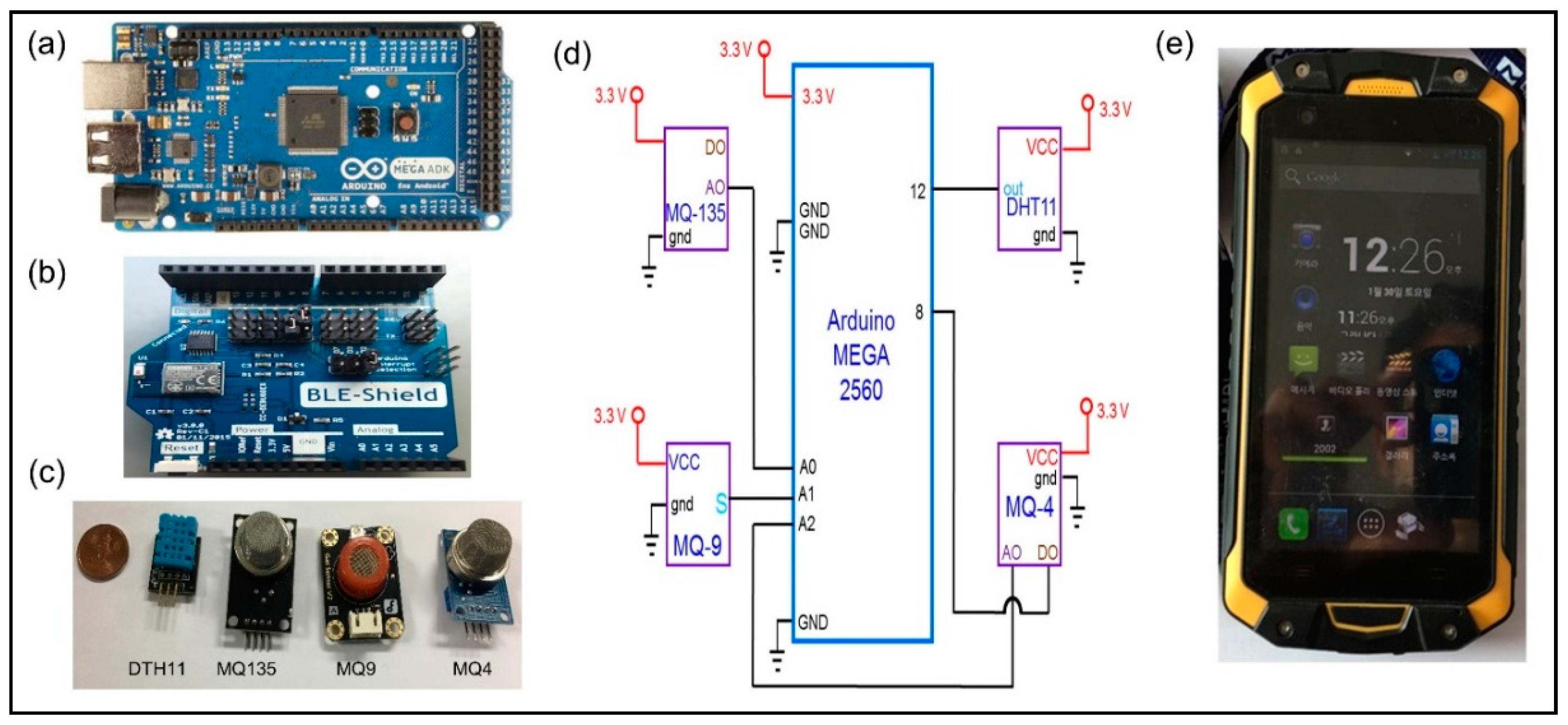 Applsci 07 00925 g004 550