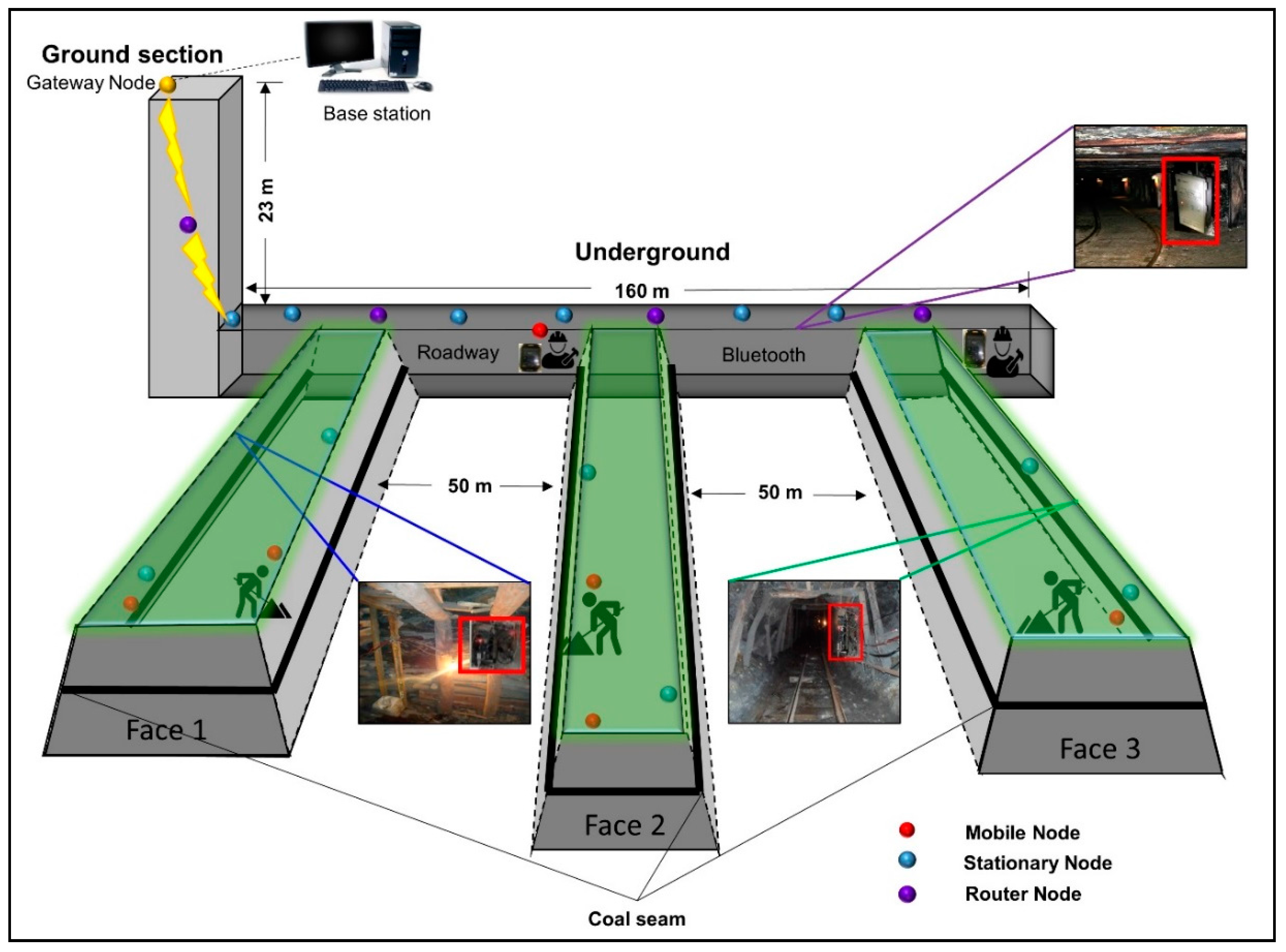 Applsci 07 00925 g006 550