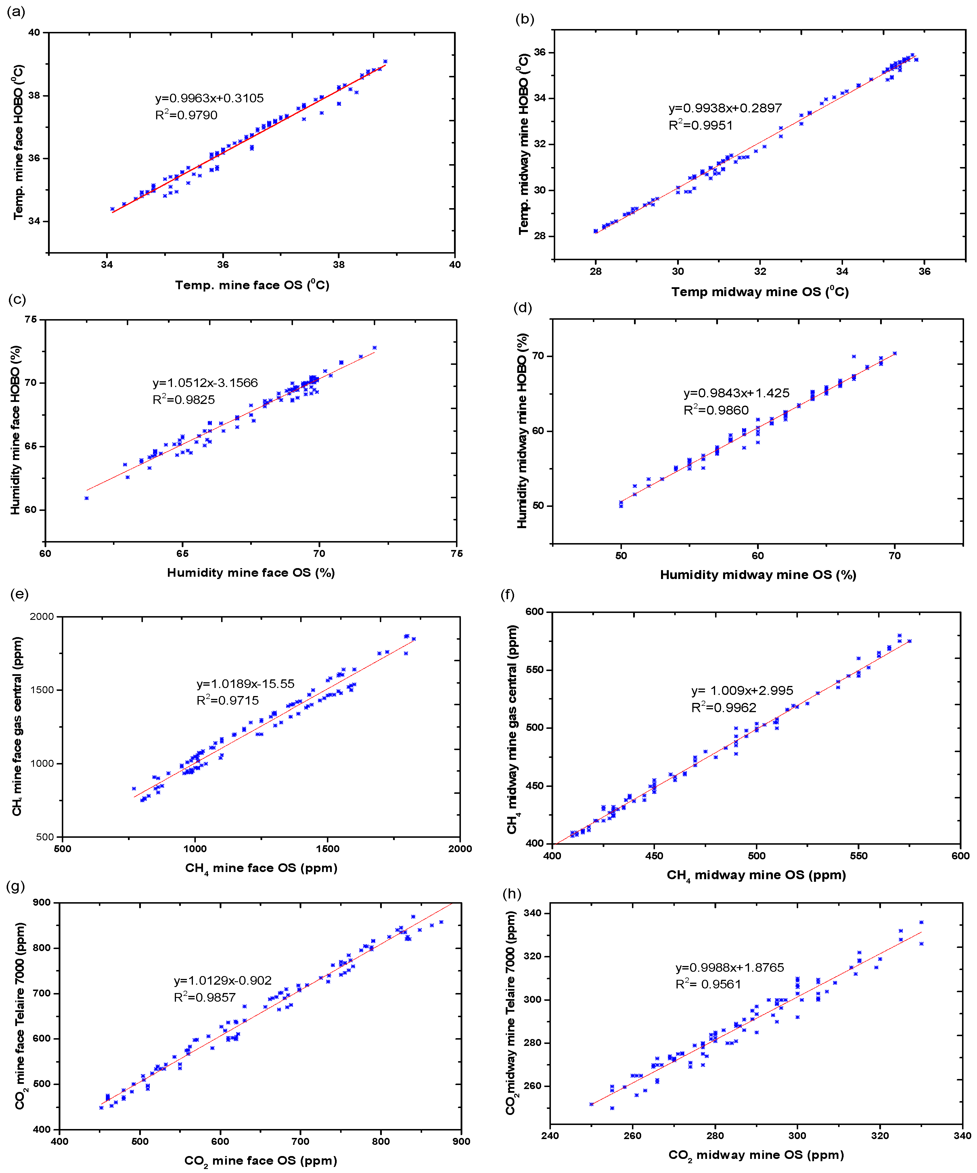Applsci 07 00925 g007 550