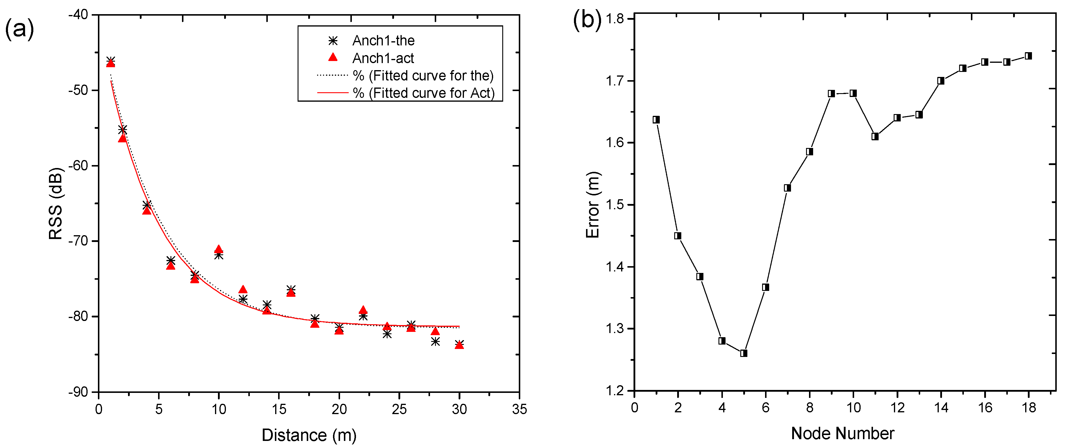 Applsci 07 00925 g009 550