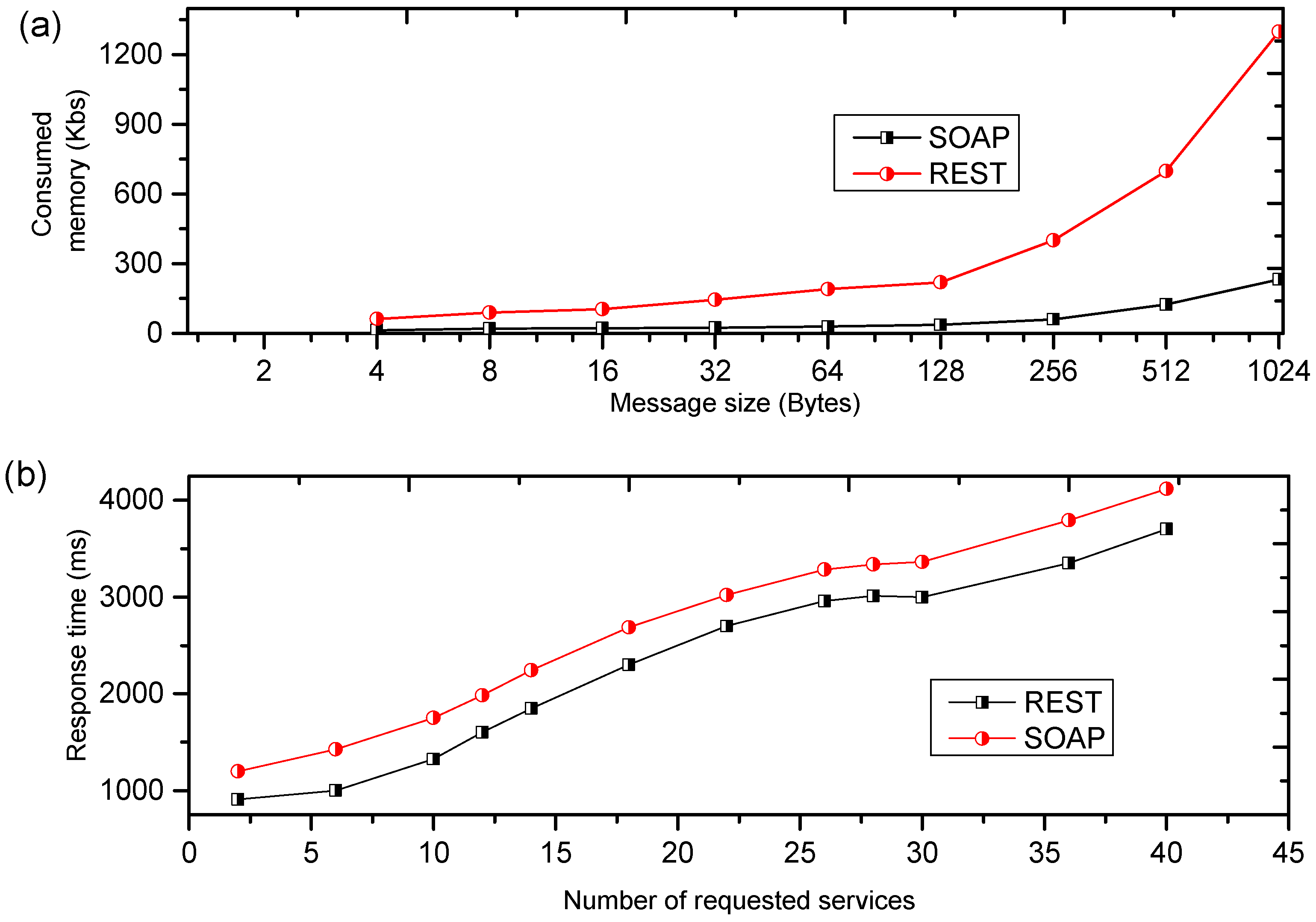 Applsci 07 00925 g012 550