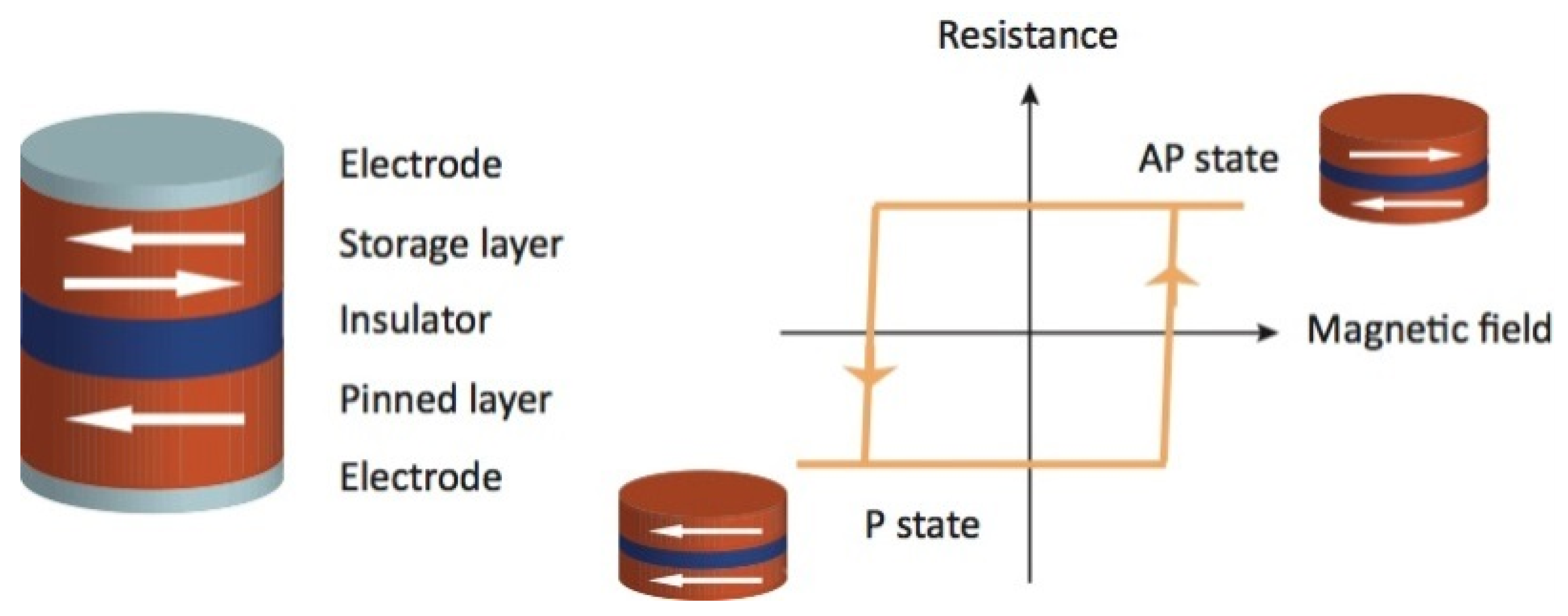 Applsci 07 00929 g001