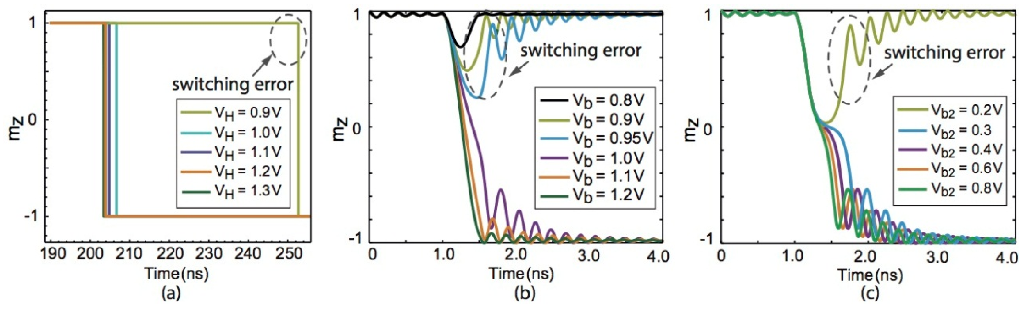 Applsci 07 00929 g004