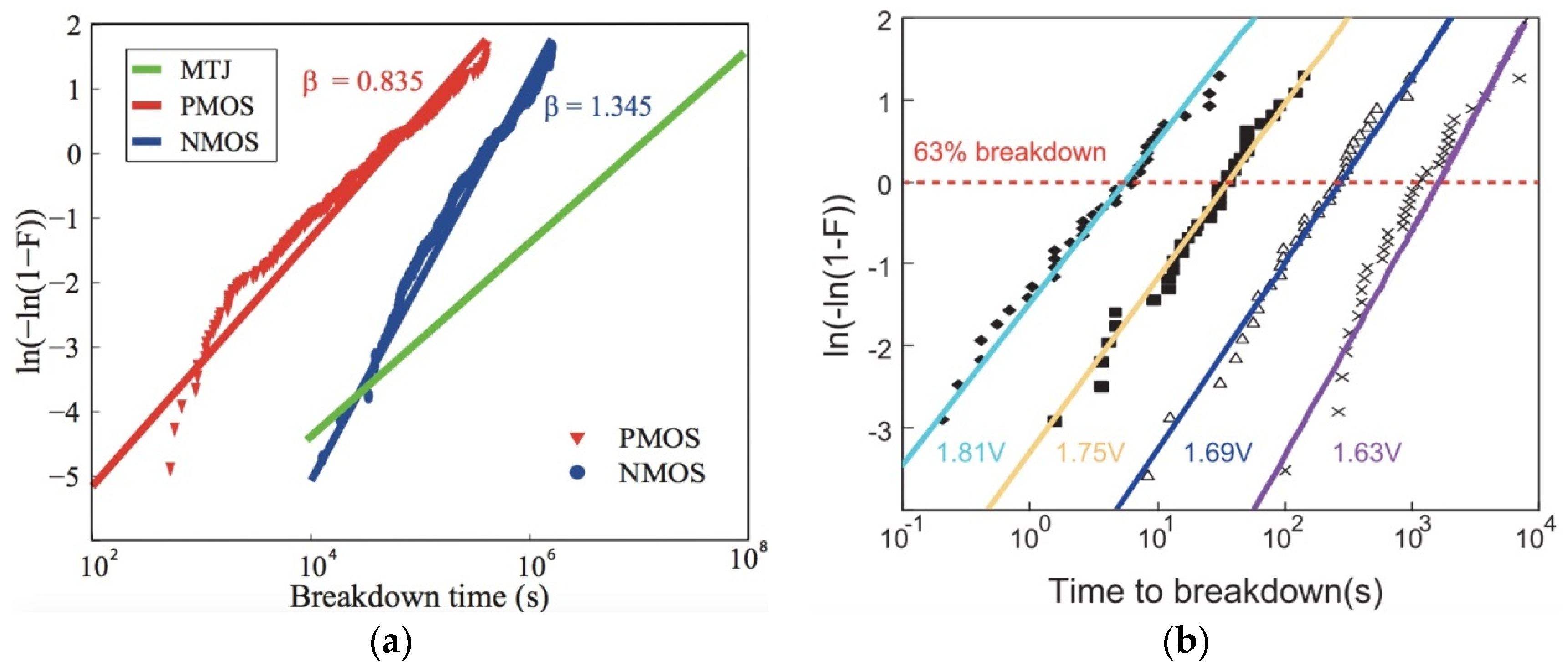 Applsci 07 00929 g007
