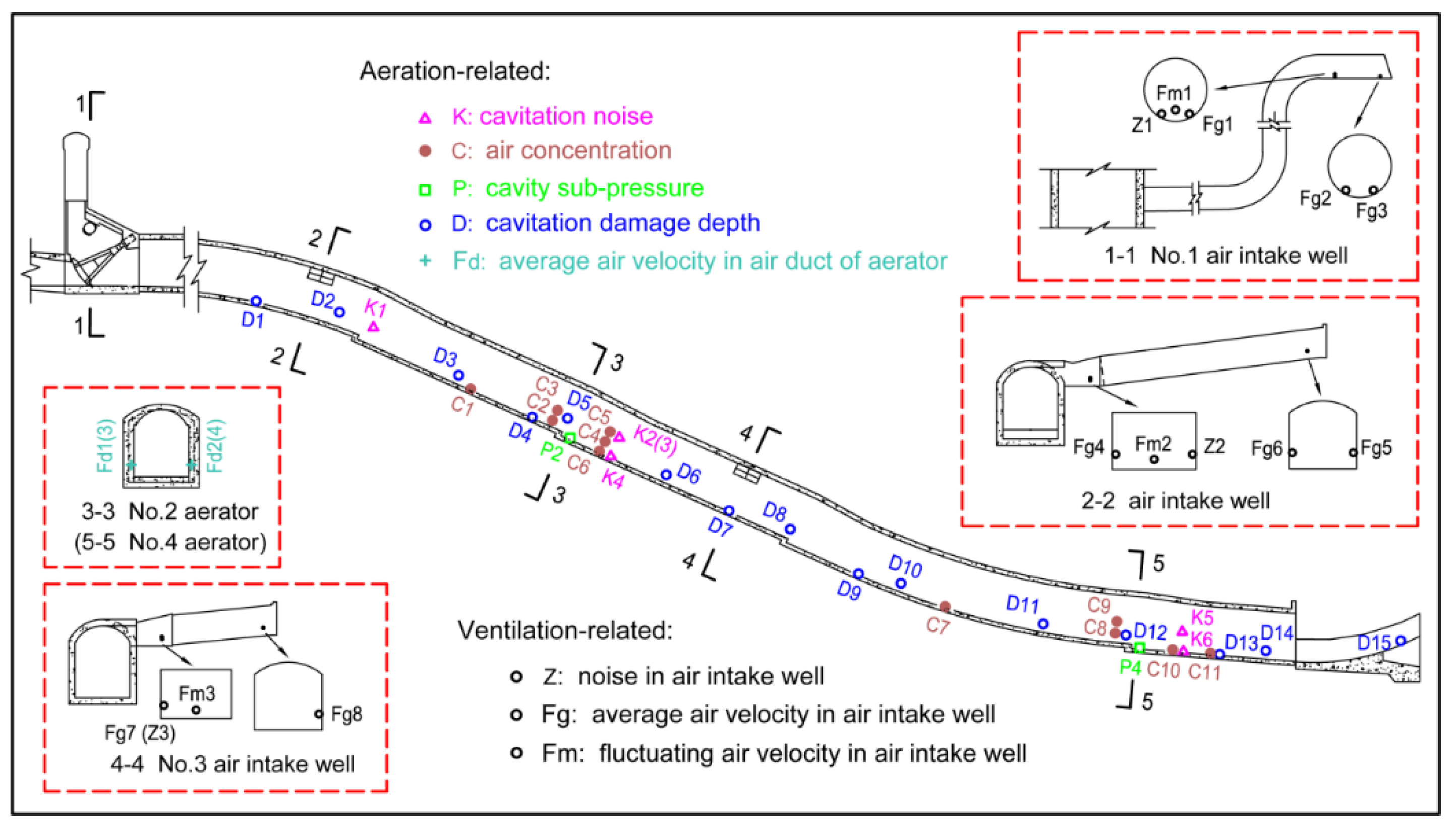 Applsci 07 00930 g003 550