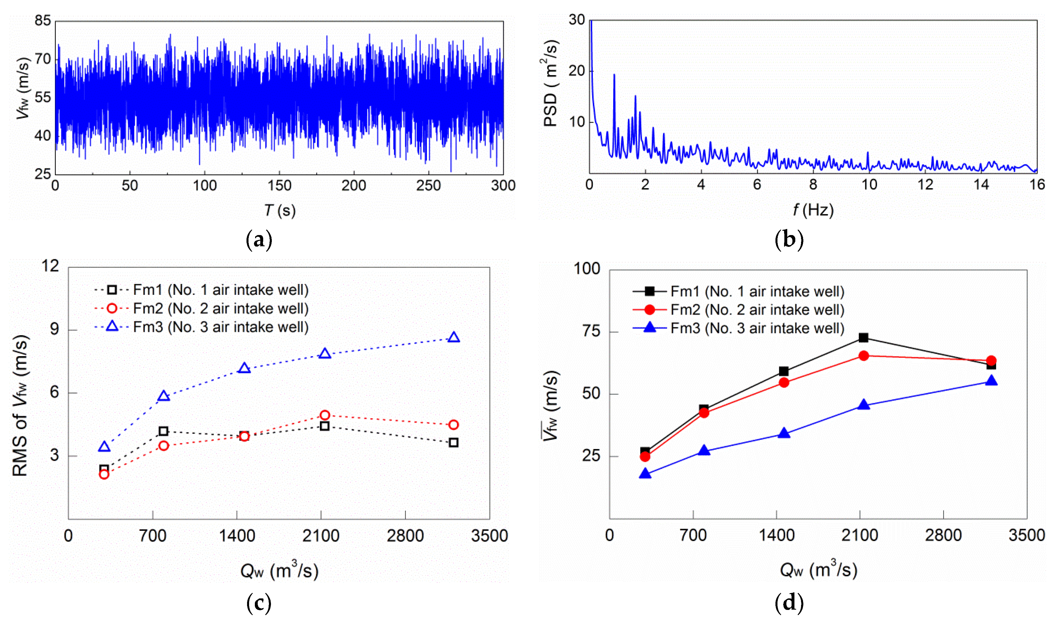 Applsci 07 00930 g006 550