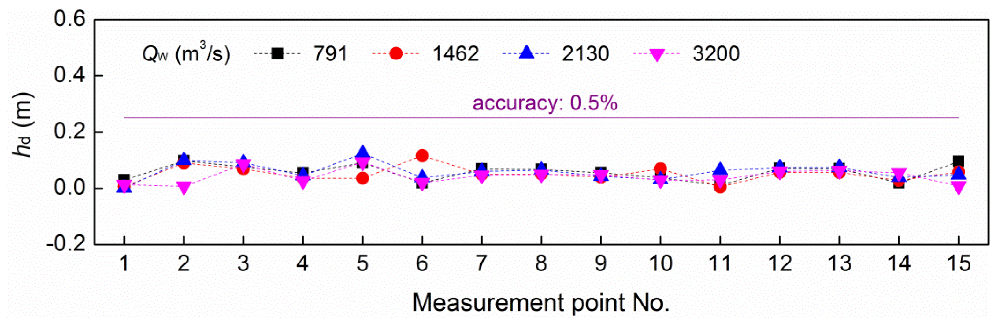 Applsci 07 00930 g011 550