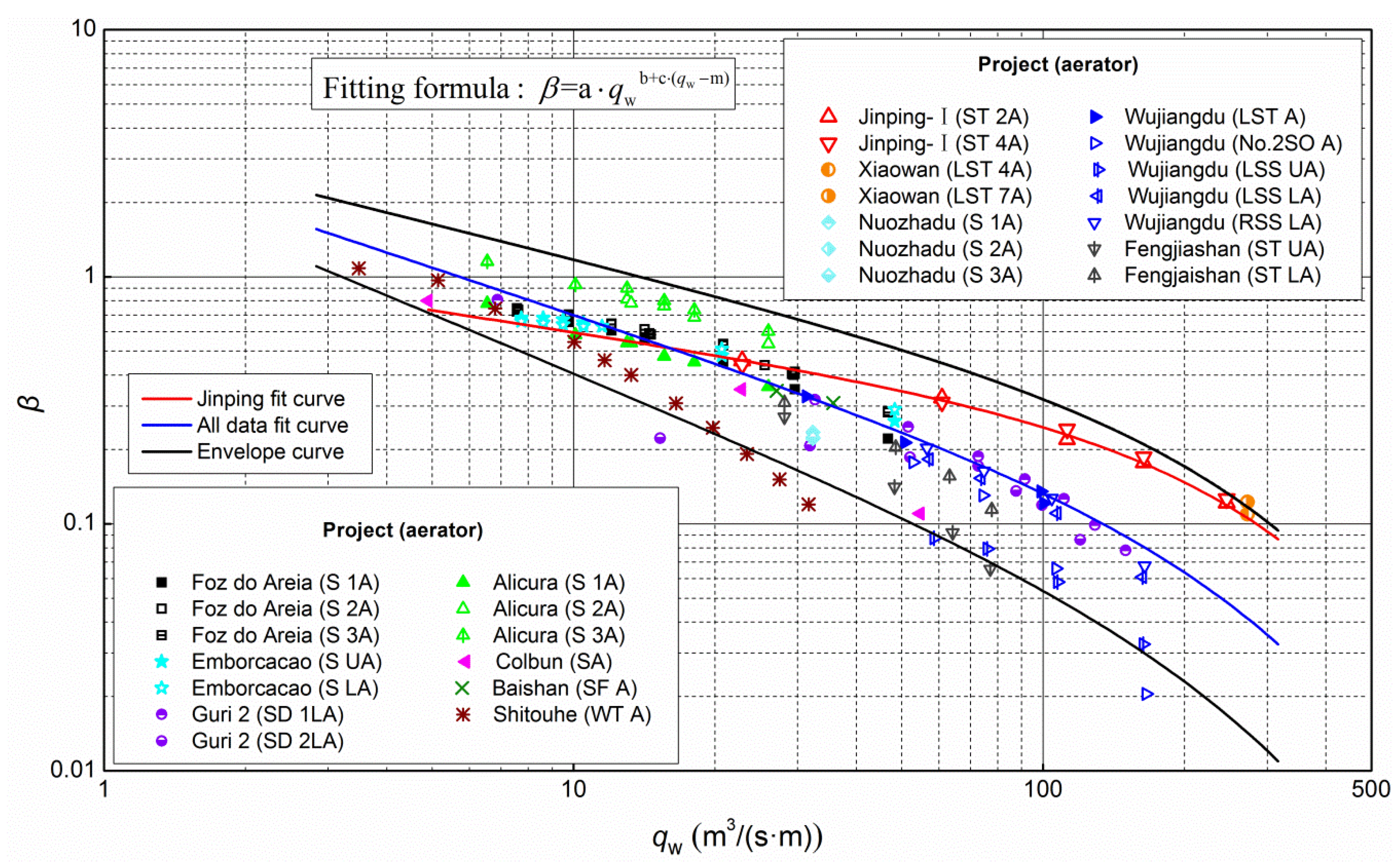 Applsci 07 00930 g015 550