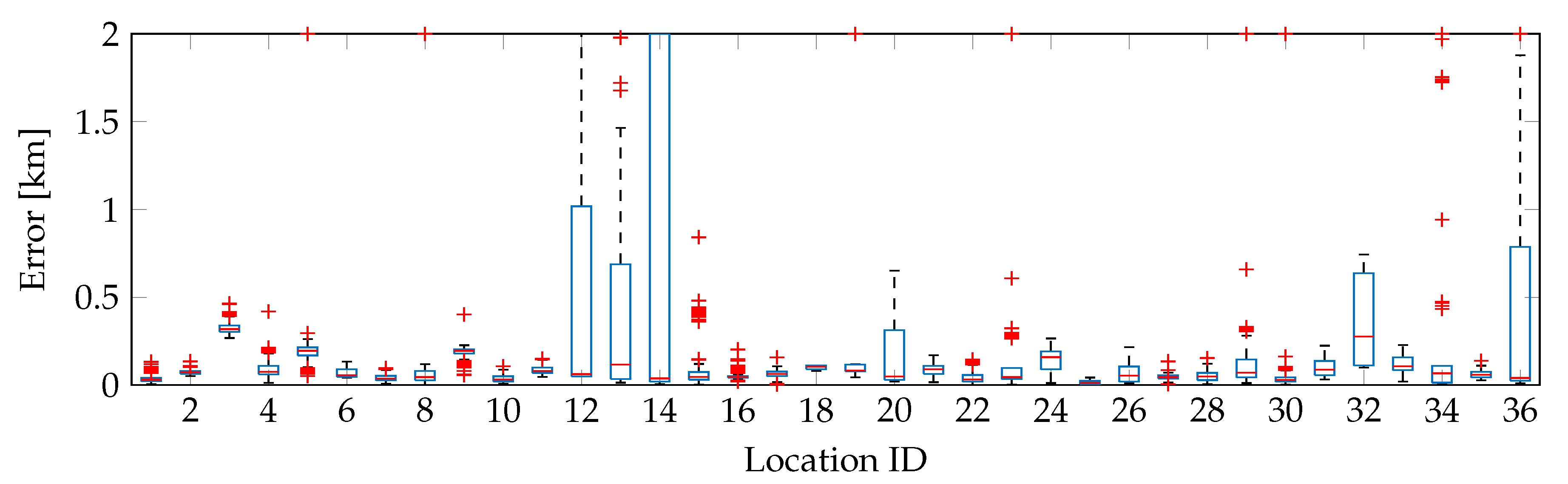 Applsci 07 00936 g004 550