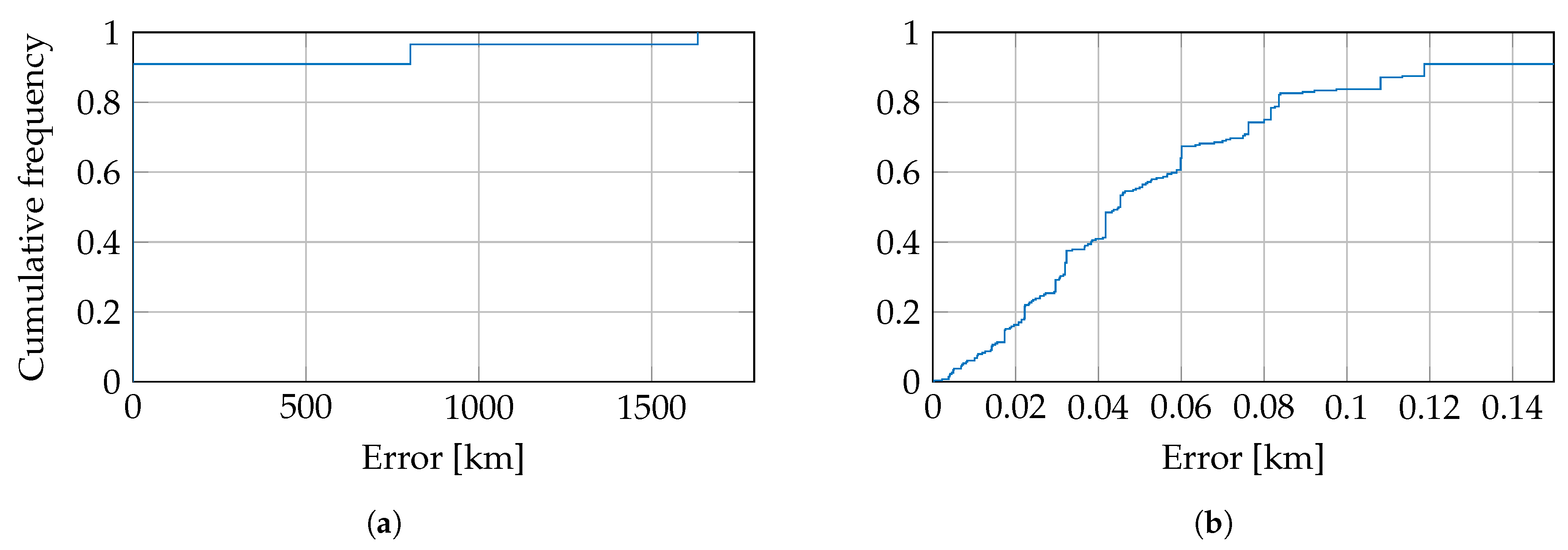 Applsci 07 00936 g005 550